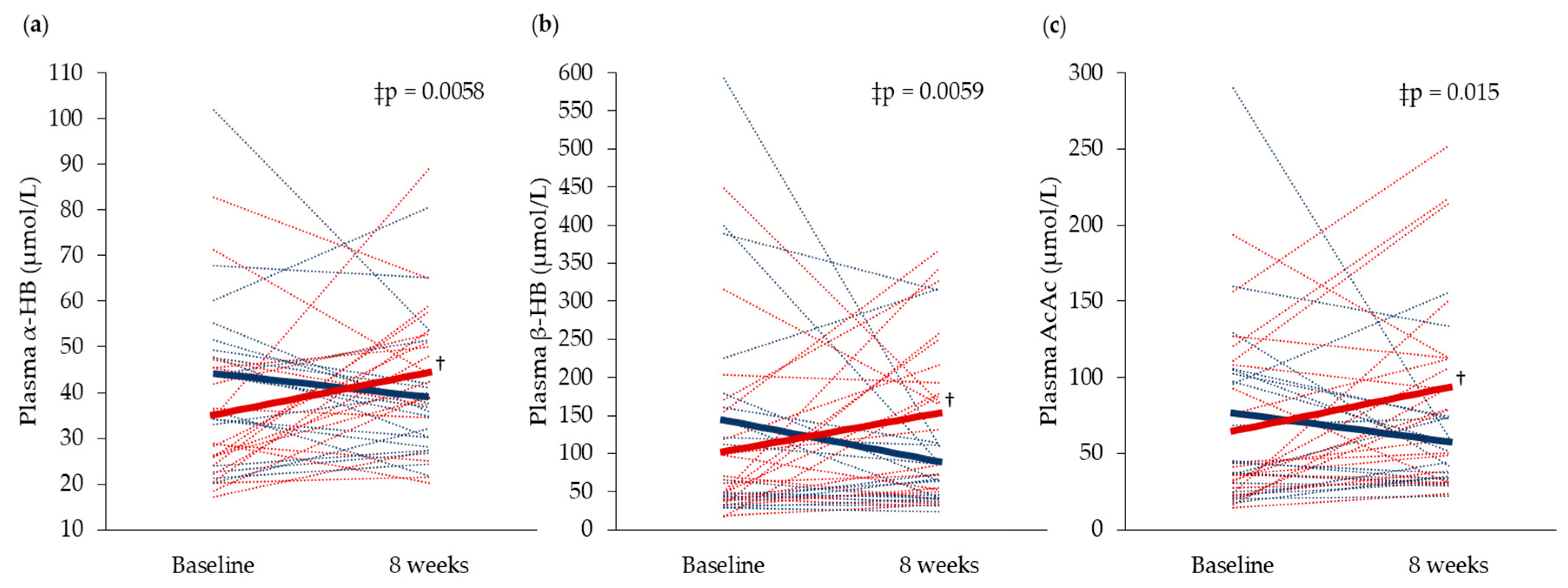 Nutrients 12 01445 g003