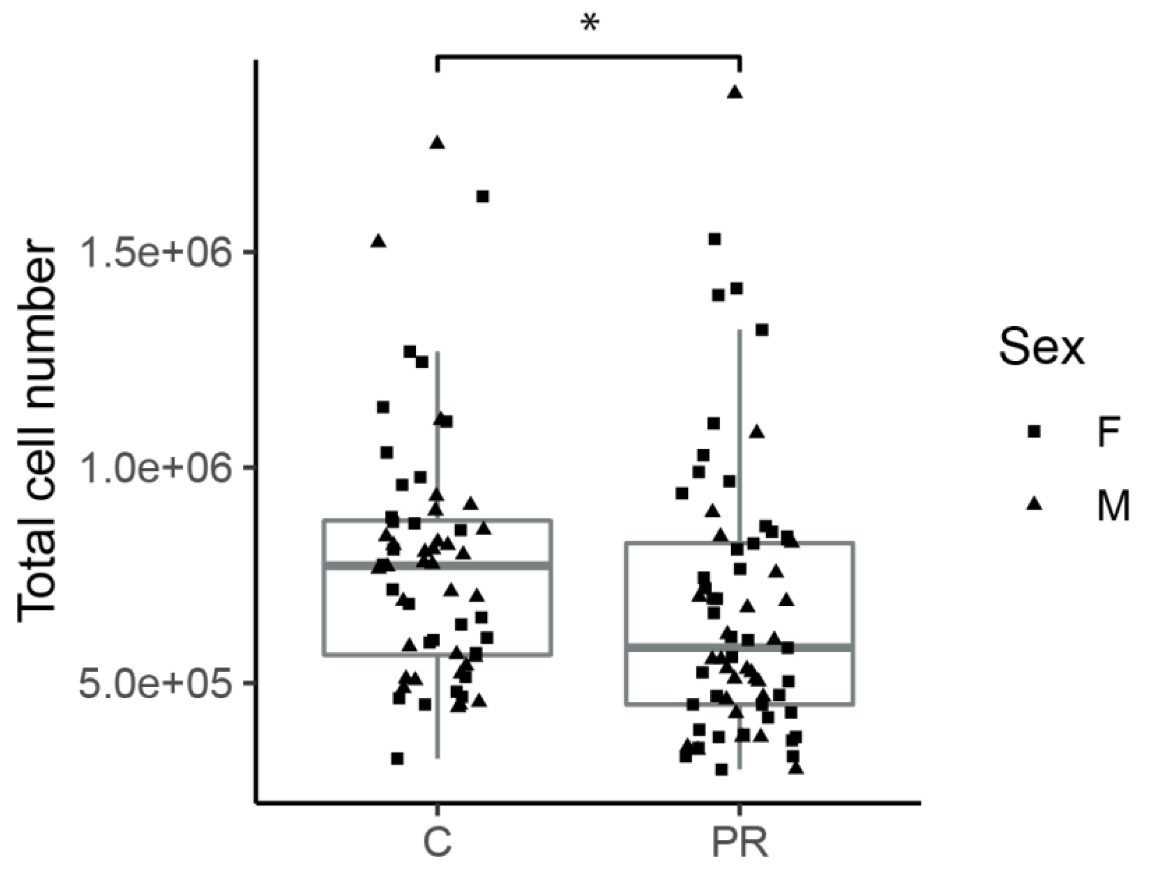 Nutrients 12 01464 g001