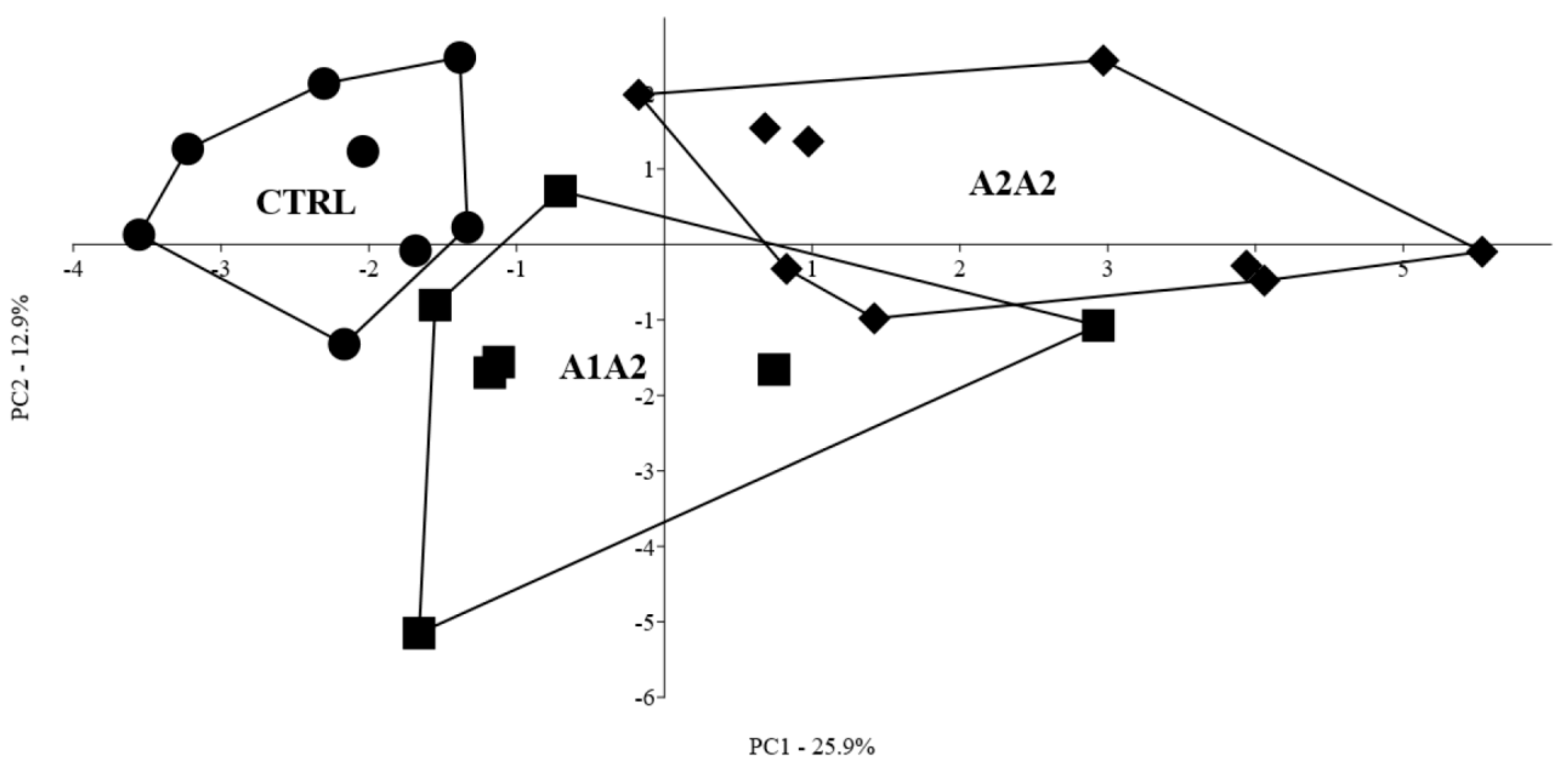 Nutrients 12 02147 g002
