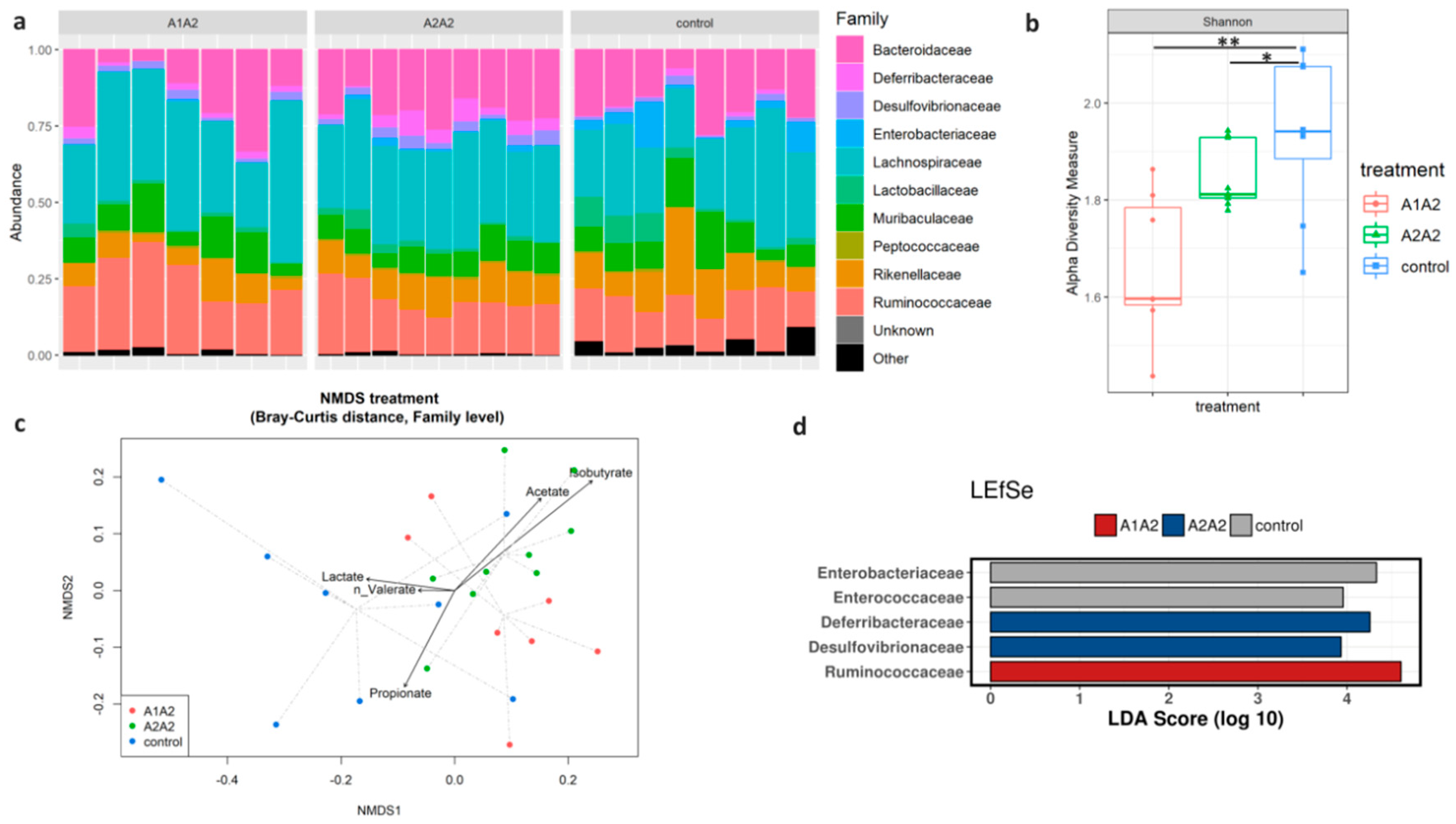 Nutrients 12 02147 g003