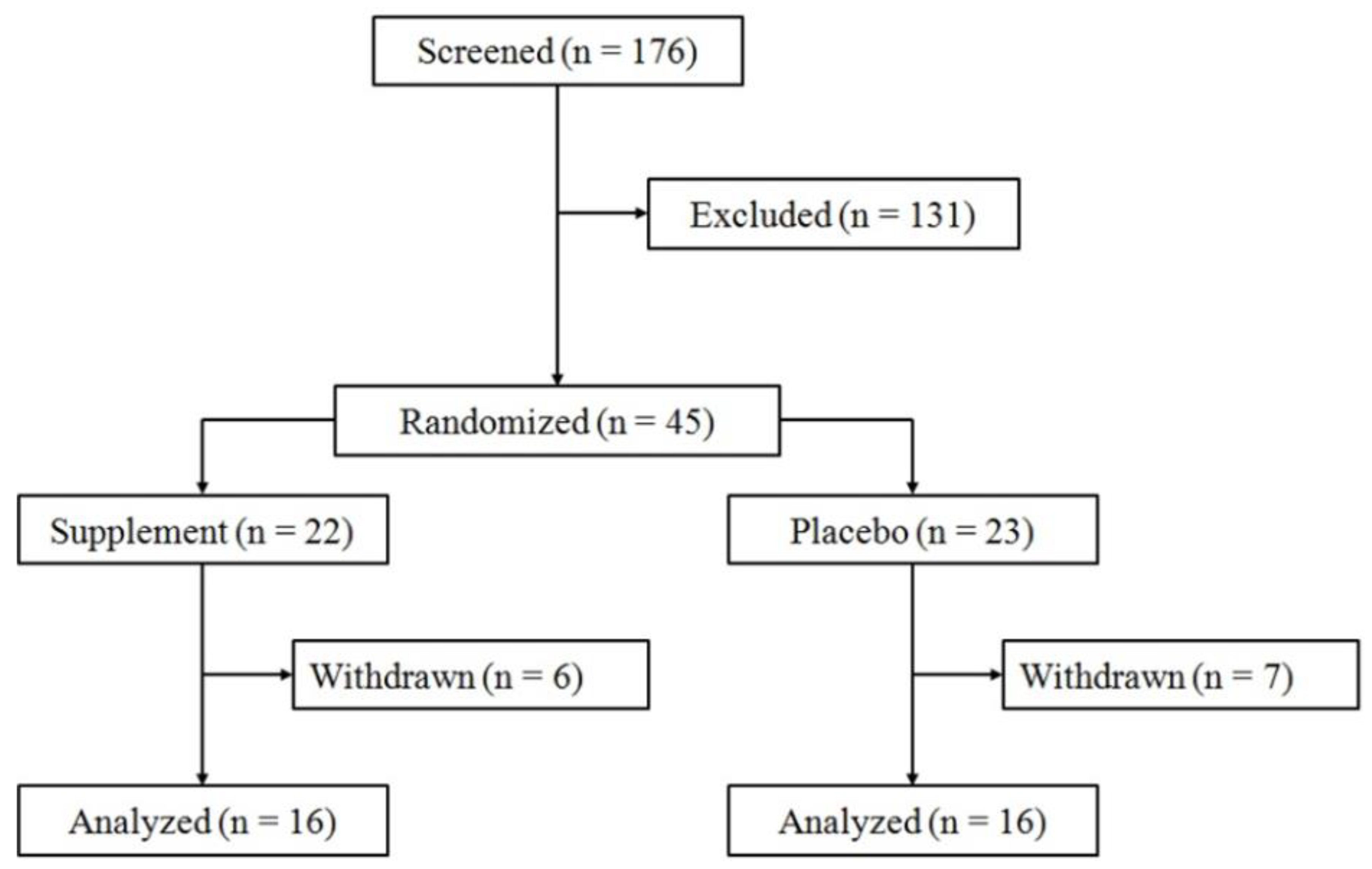 Nutrients 12 02391 g001