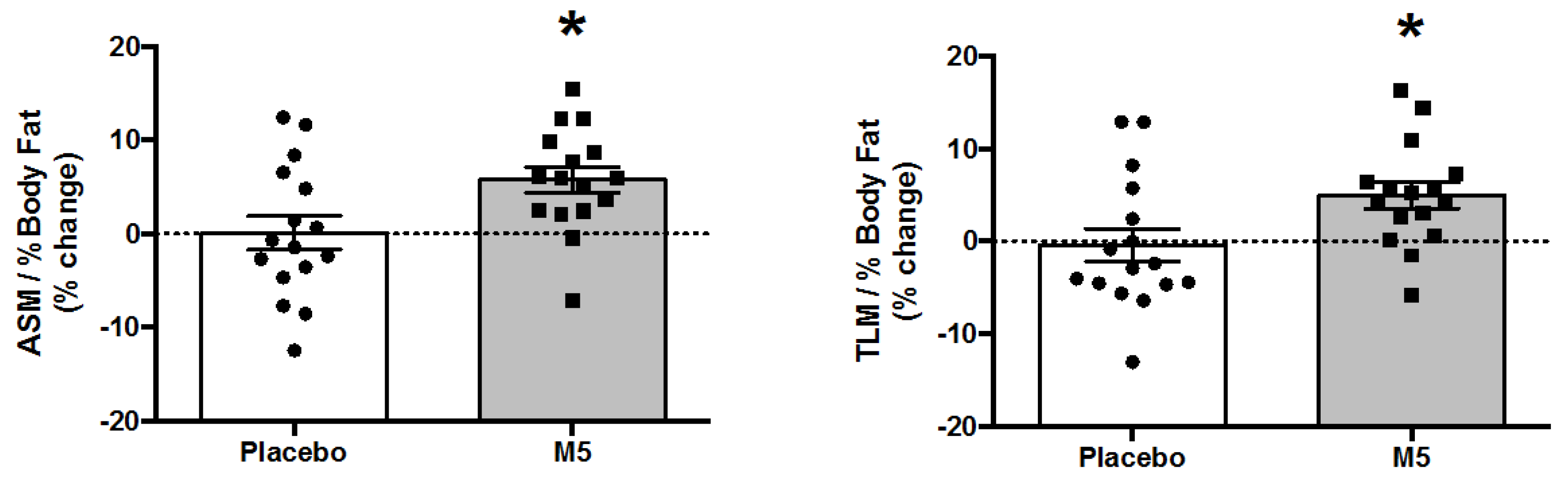 Nutrients 12 02391 g004