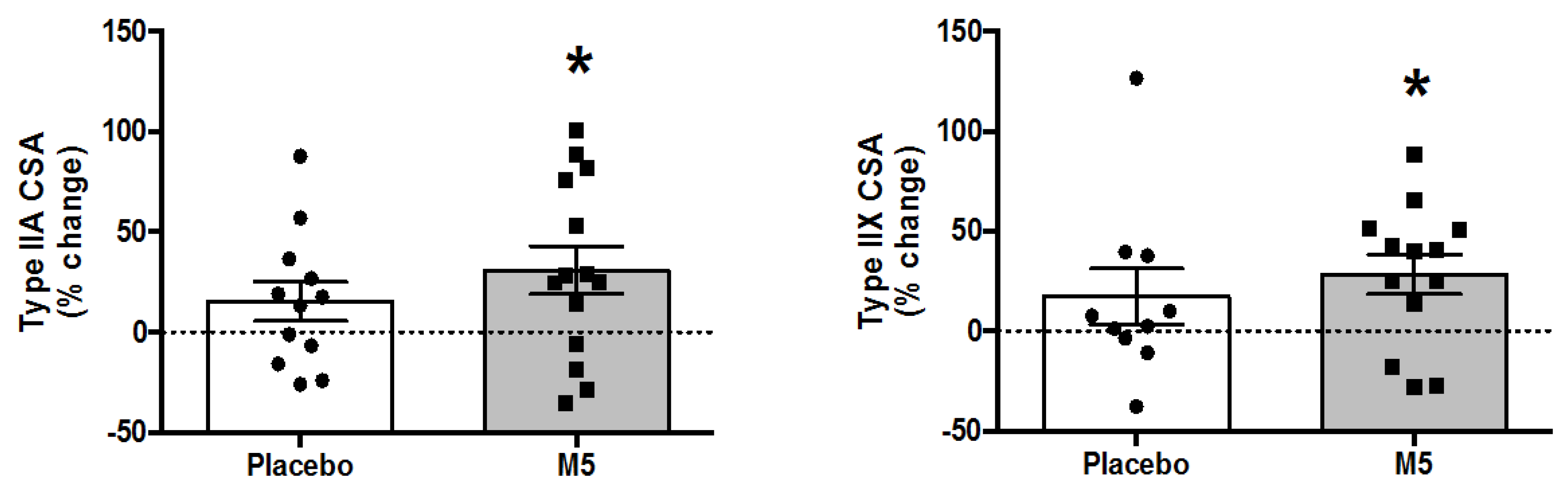Nutrients 12 02391 g005