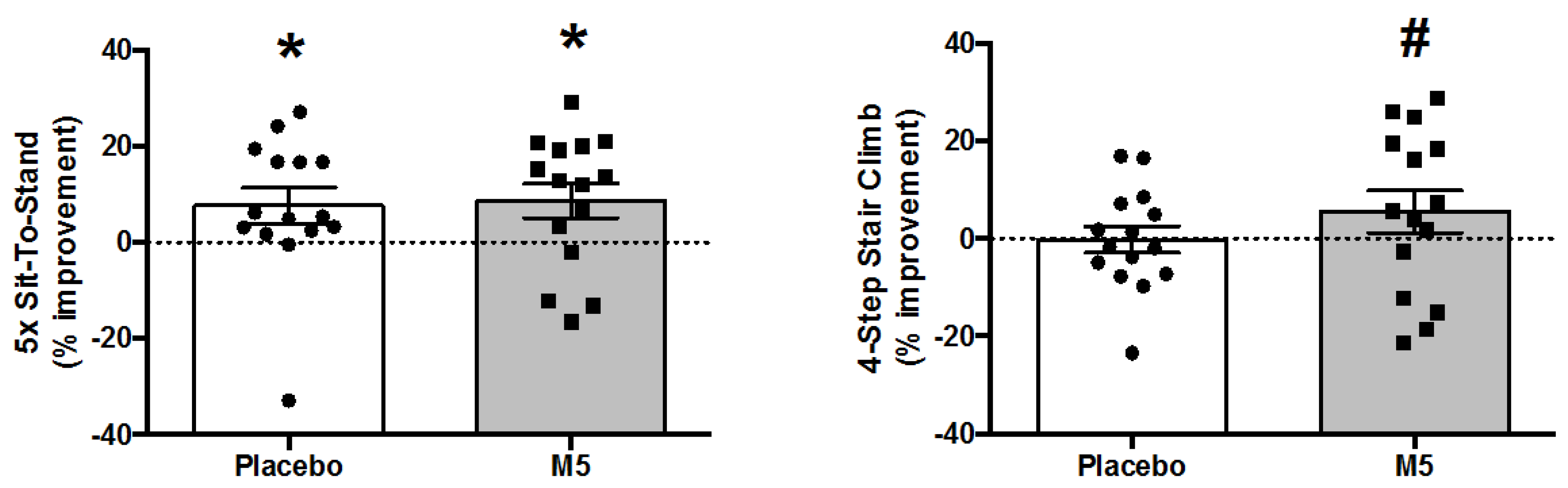 Nutrients 12 02391 g007
