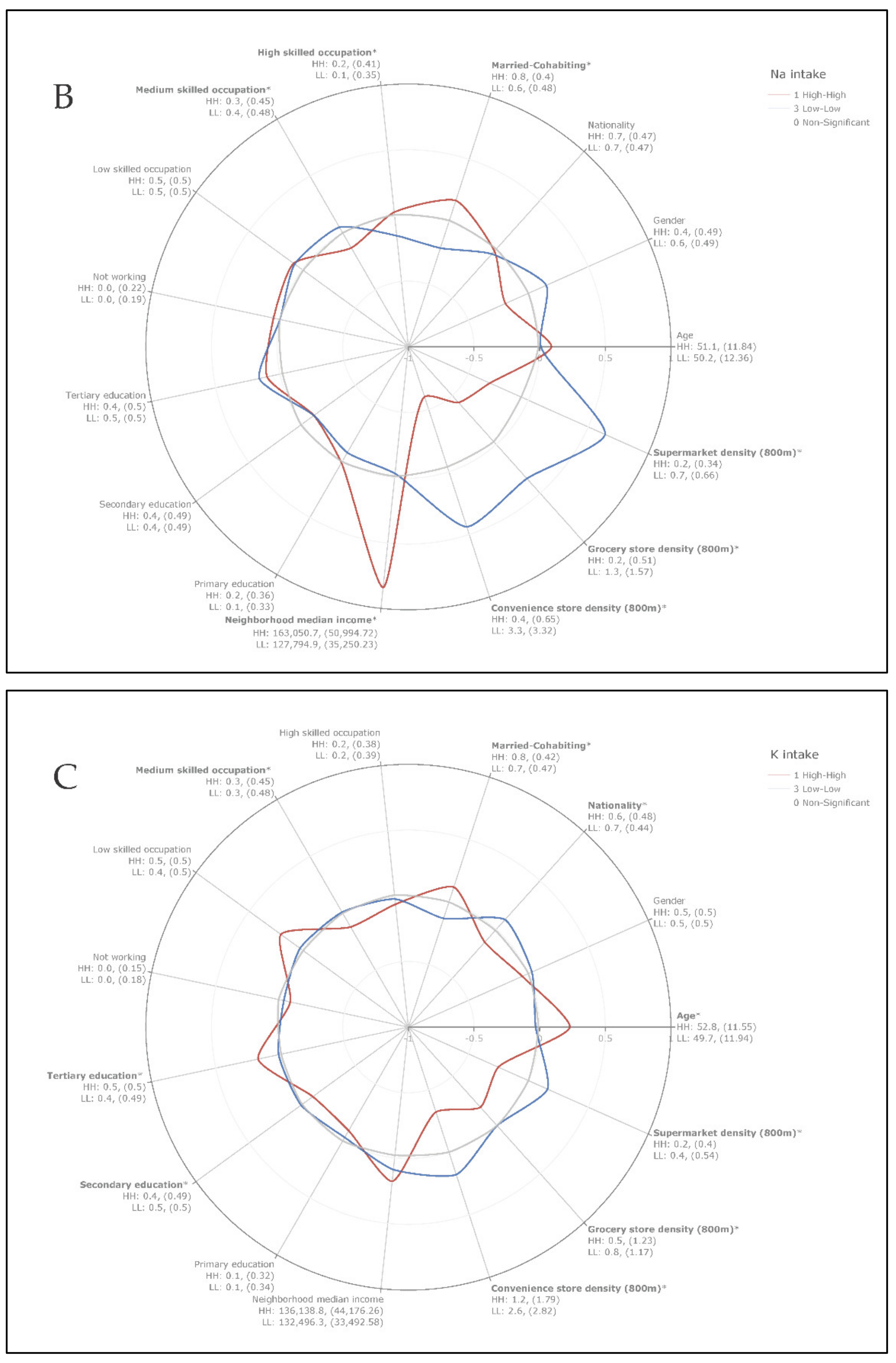 Nutrients 13 01798 g002b