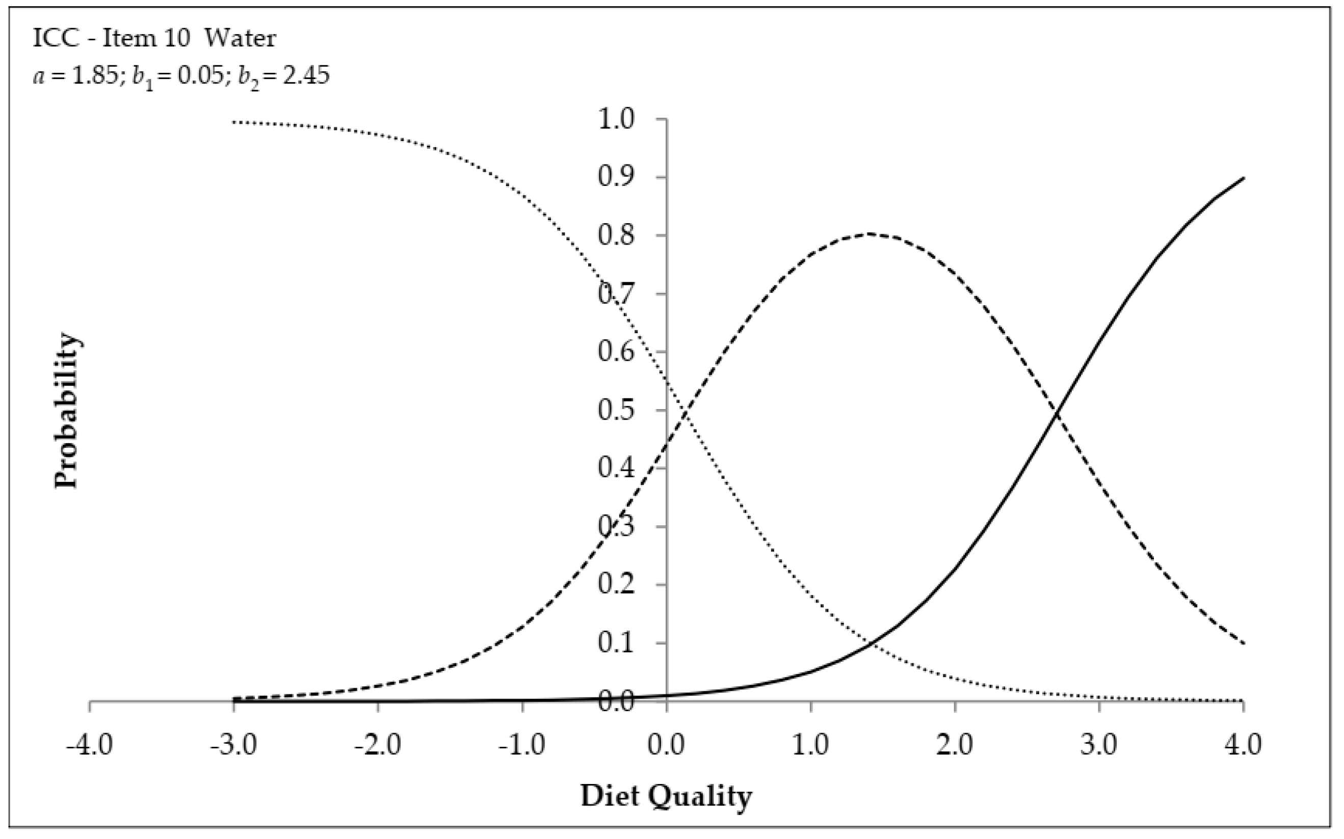 Nutrients 13 03175 g002