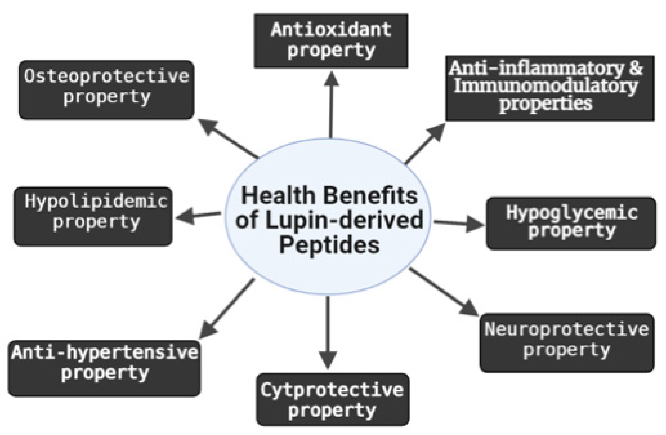 Nutrients 13 03266 g001