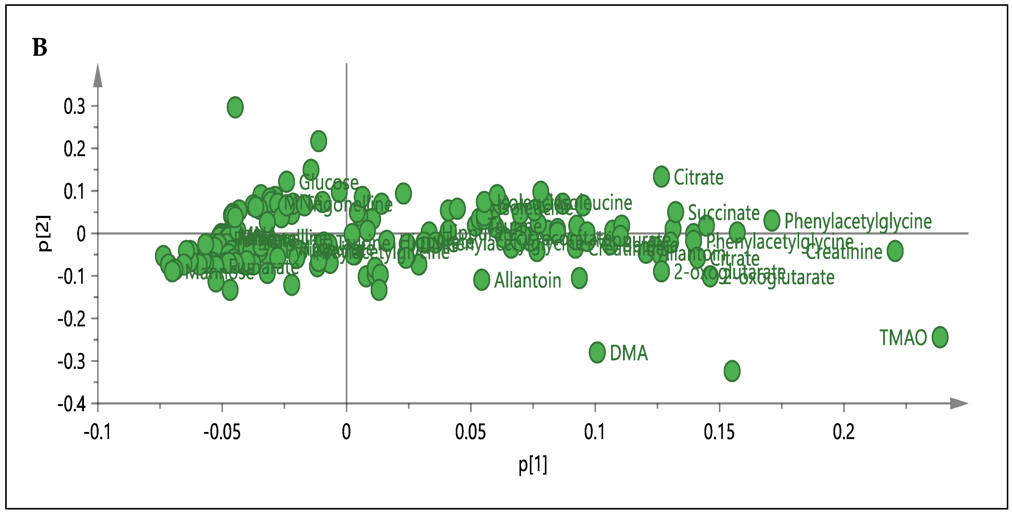 Nutrients 13 03573 g001b