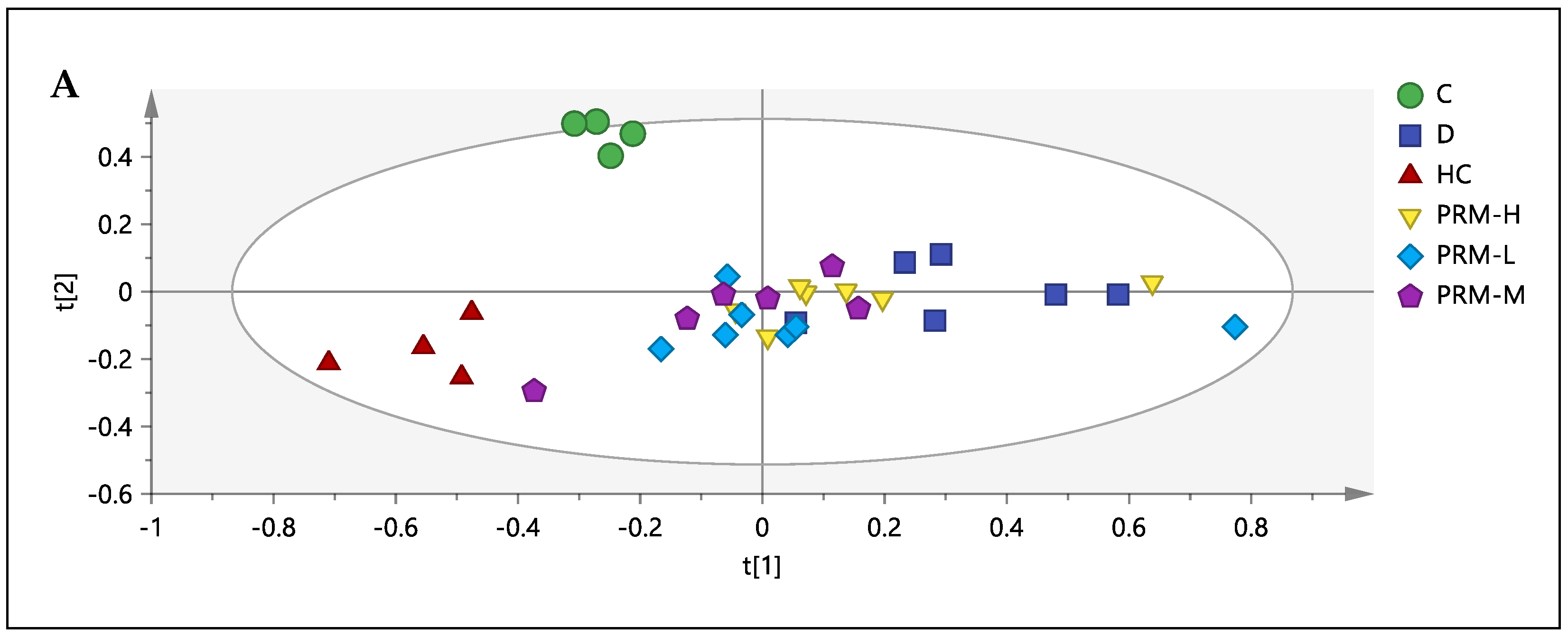 Nutrients 13 03573 g002a