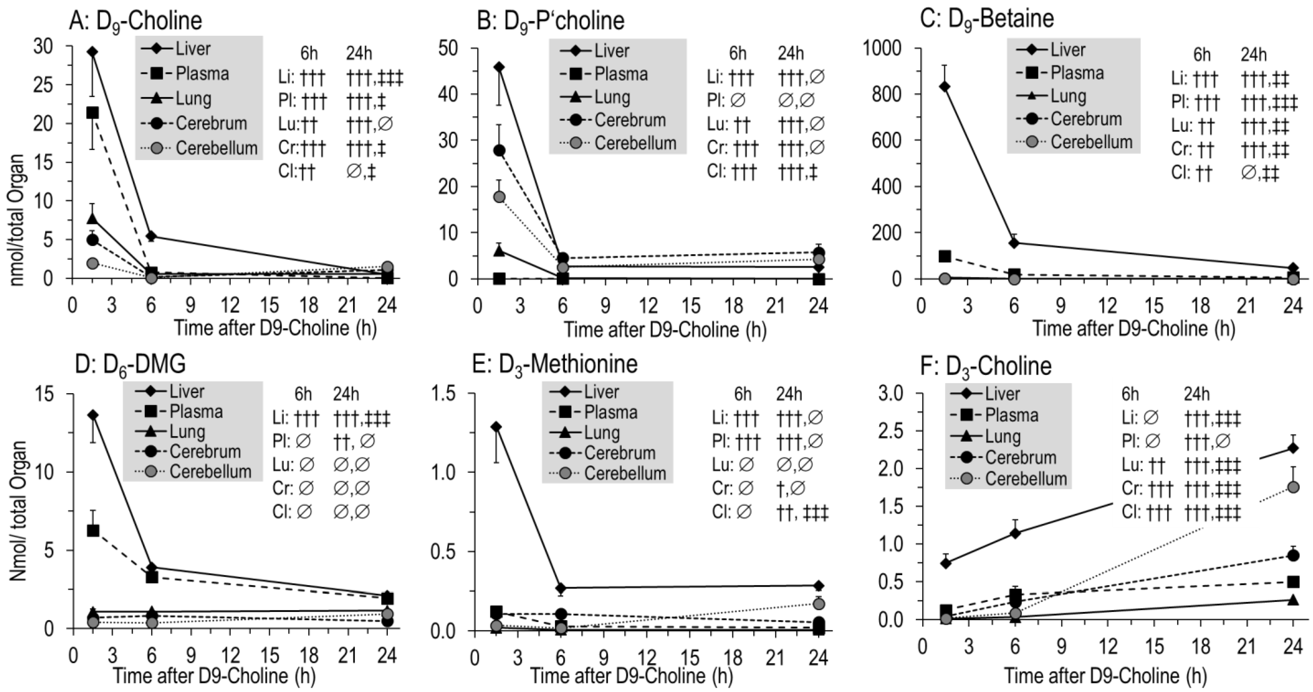 Nutrients 14 00720 g003