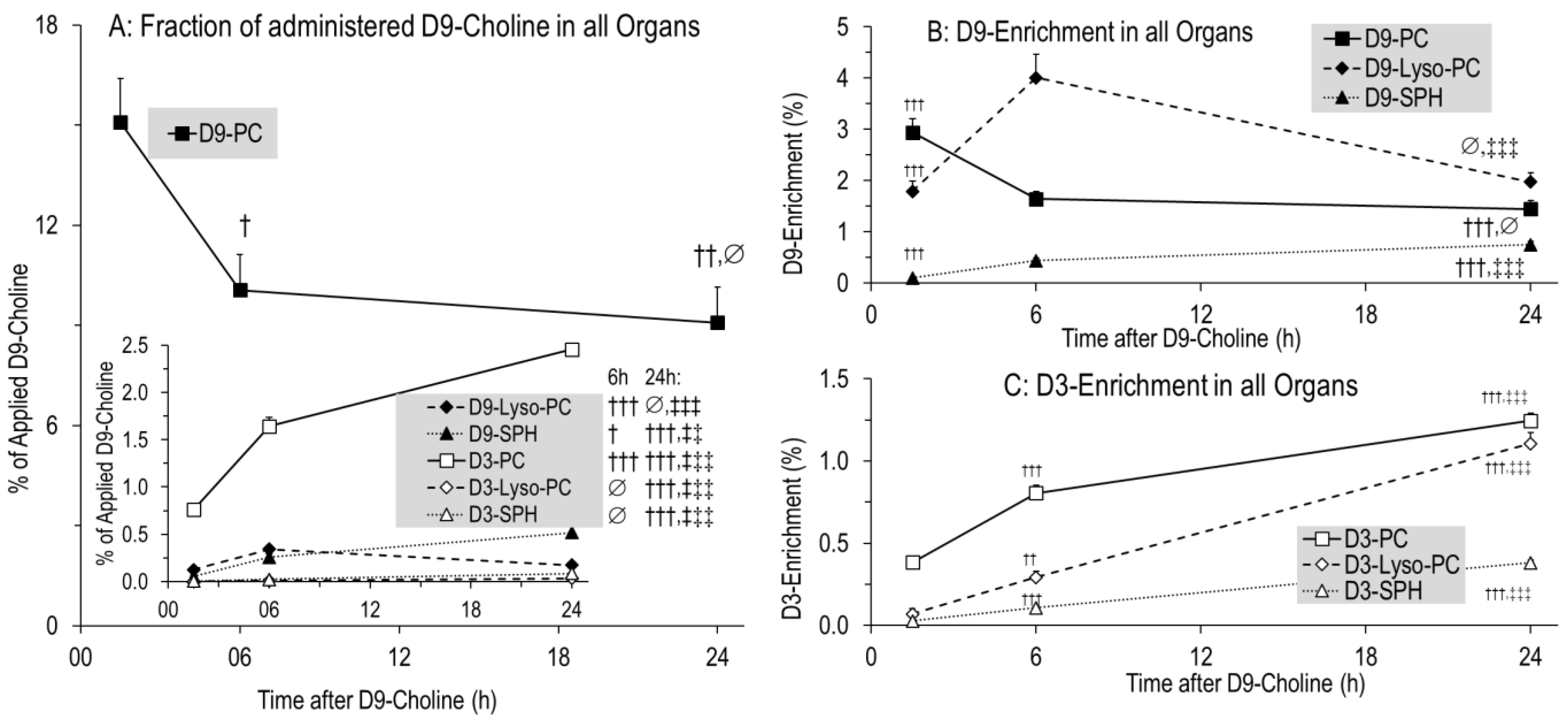 Nutrients 14 00720 g004