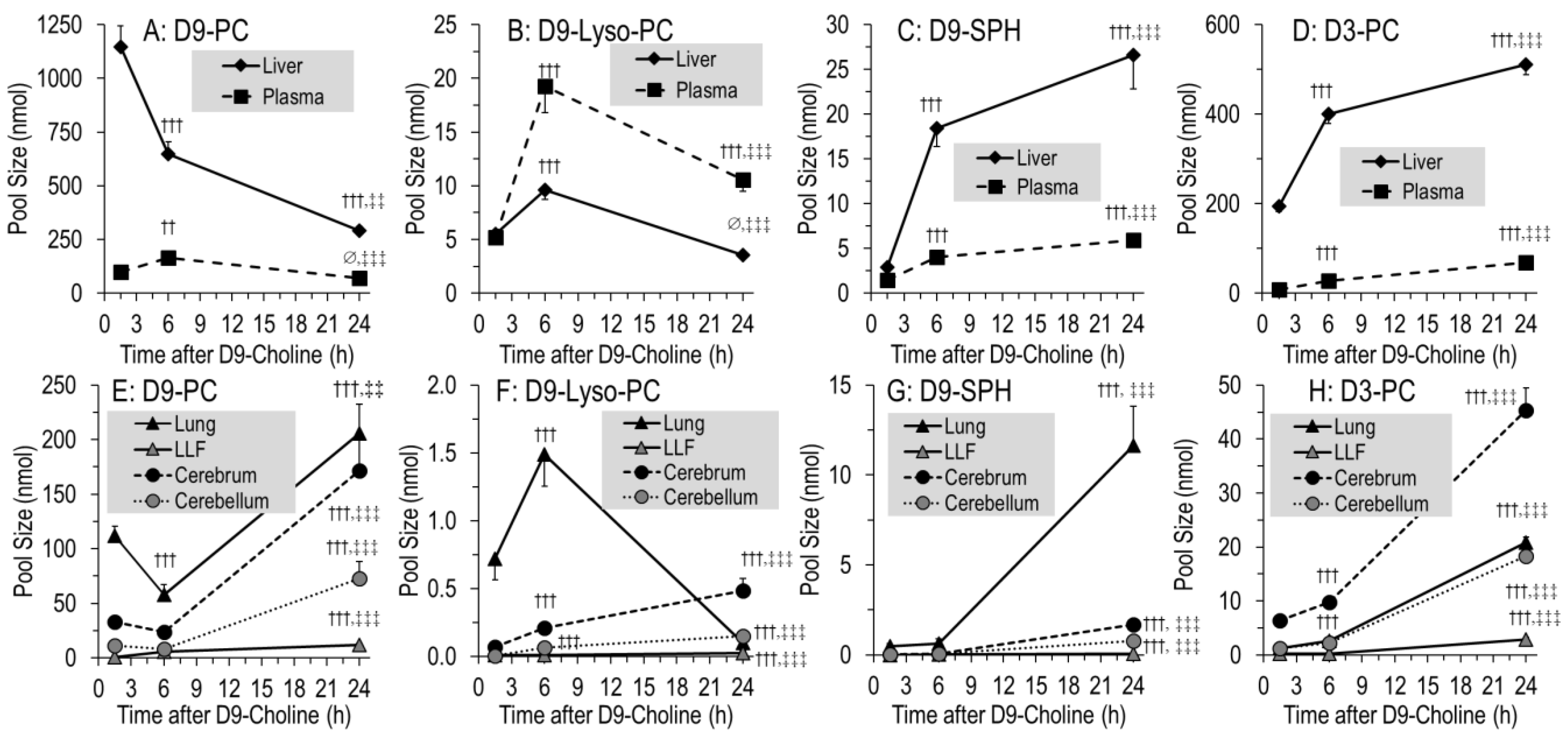 Nutrients 14 00720 g005