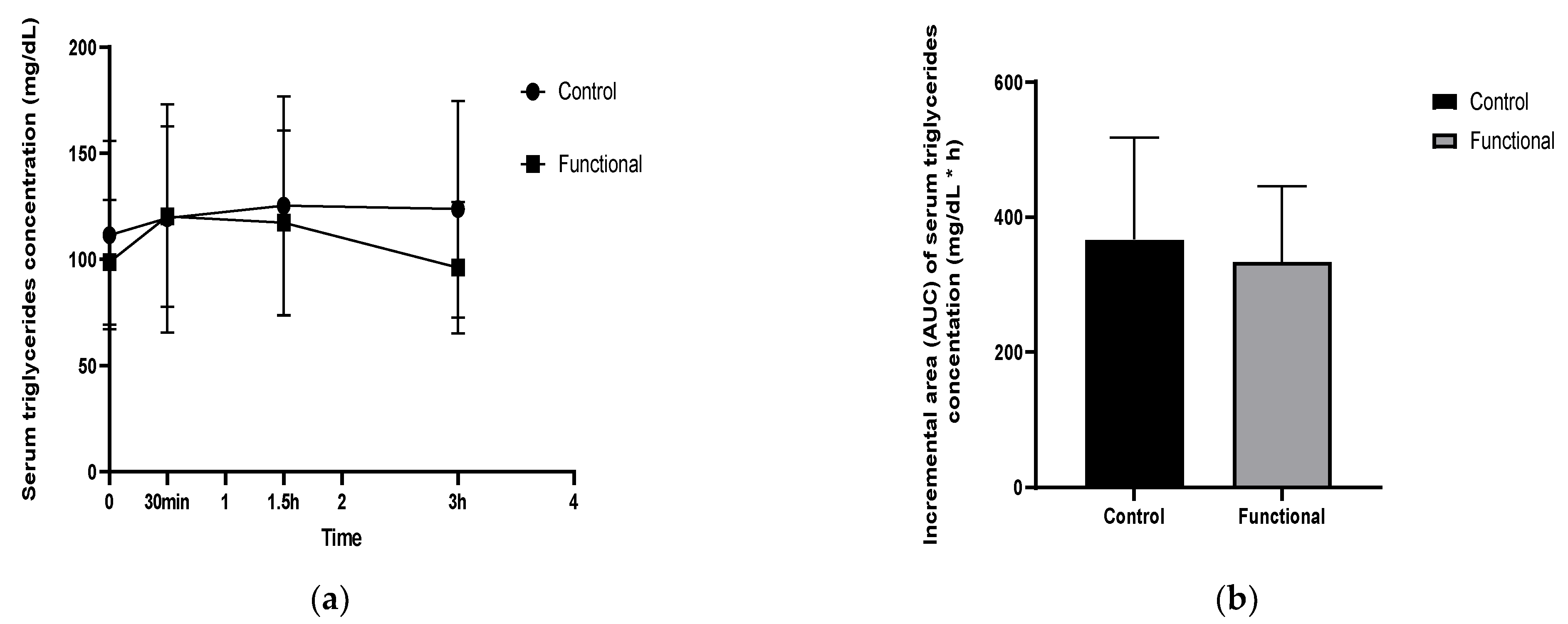 Nutrients 14 01316 g004