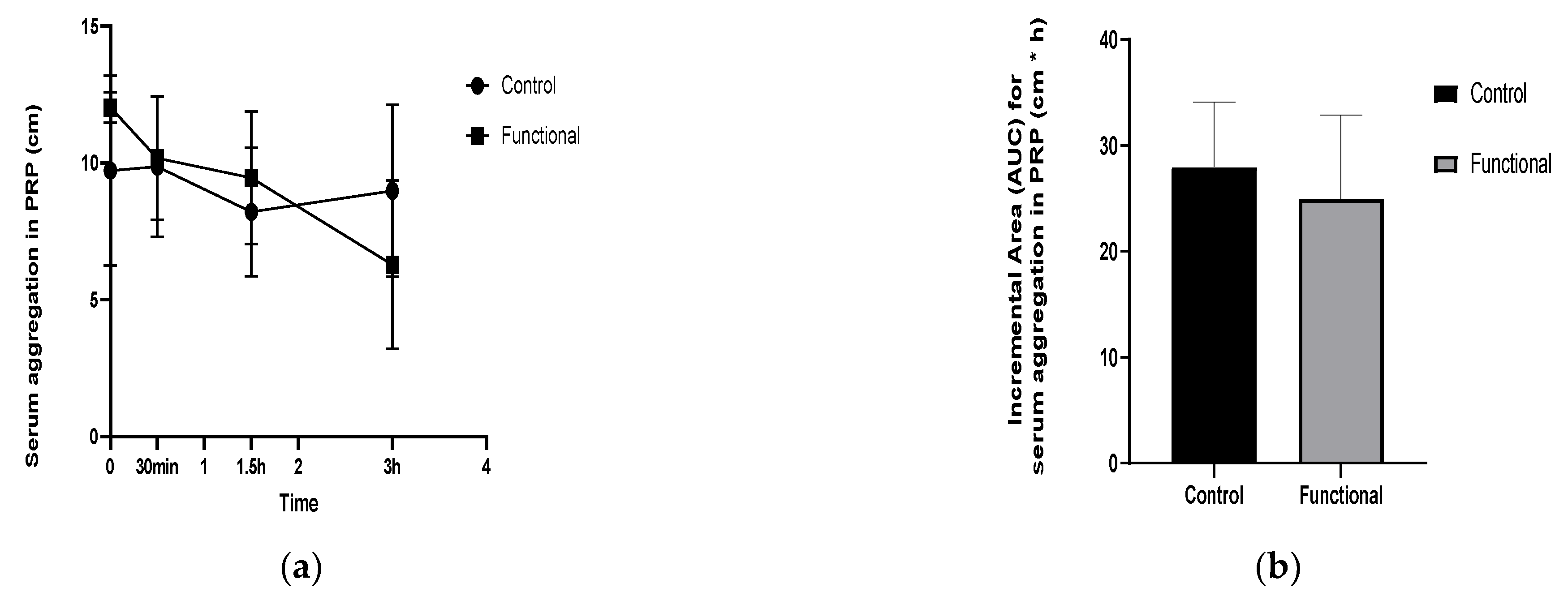 Nutrients 14 01316 g005