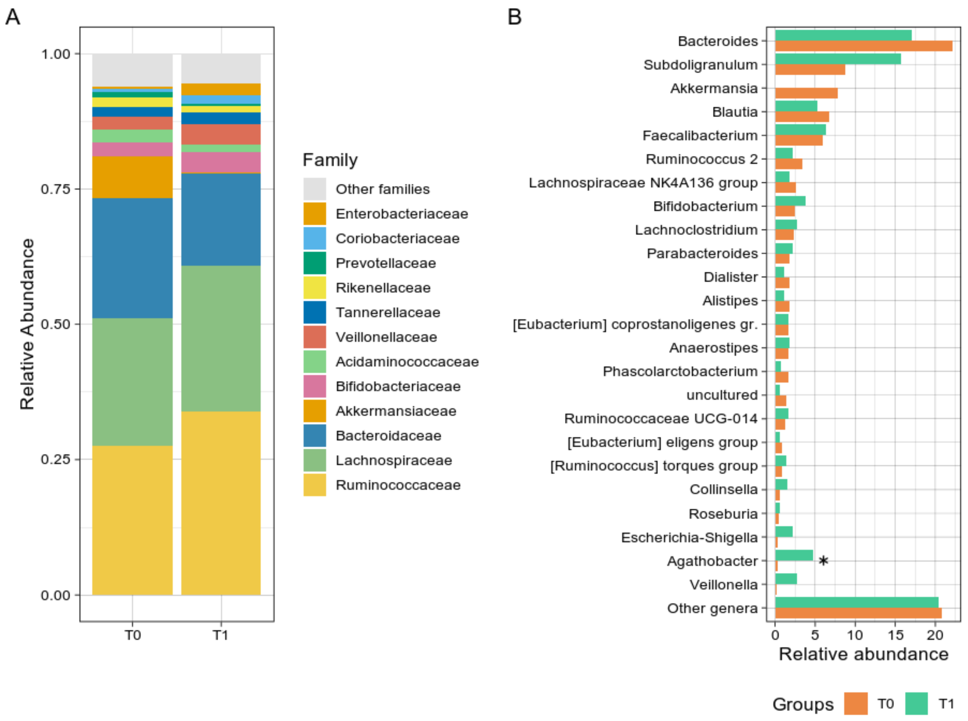 Nutrients 14 01883 g002