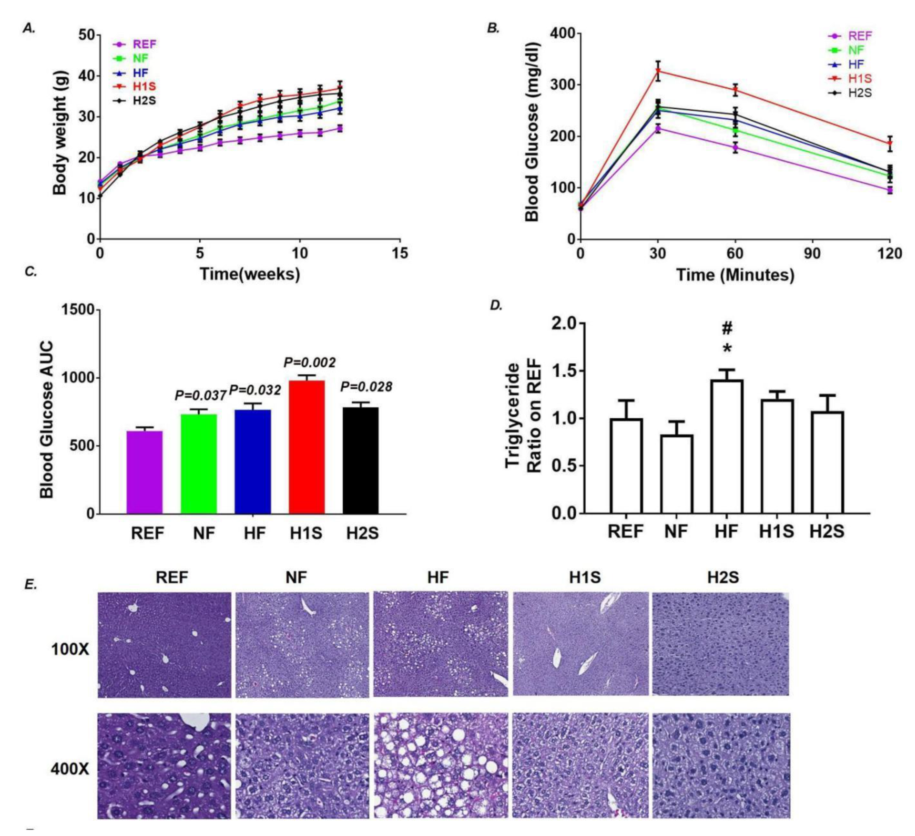 Nutrients 14 02545 g001