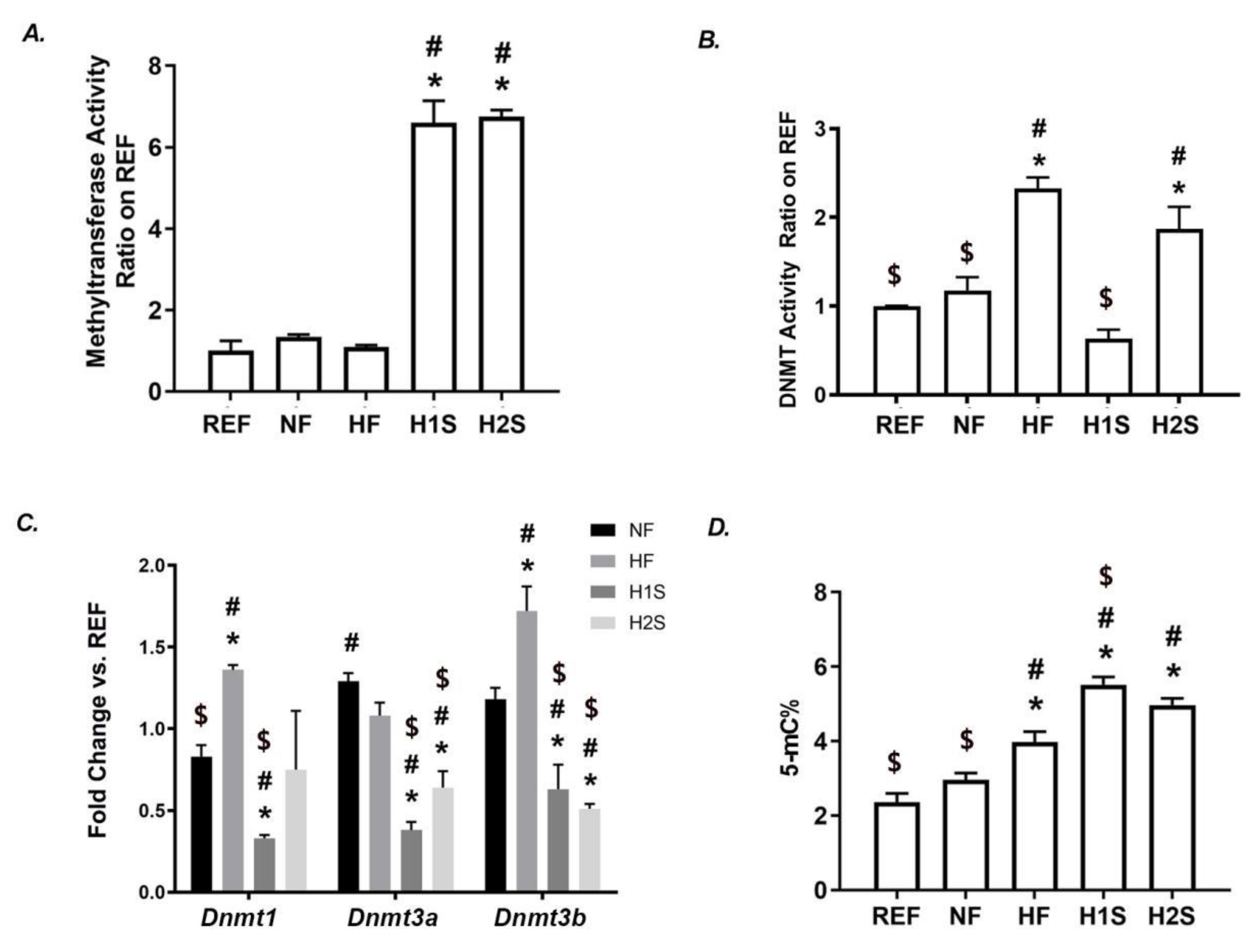 Nutrients 14 02545 g003