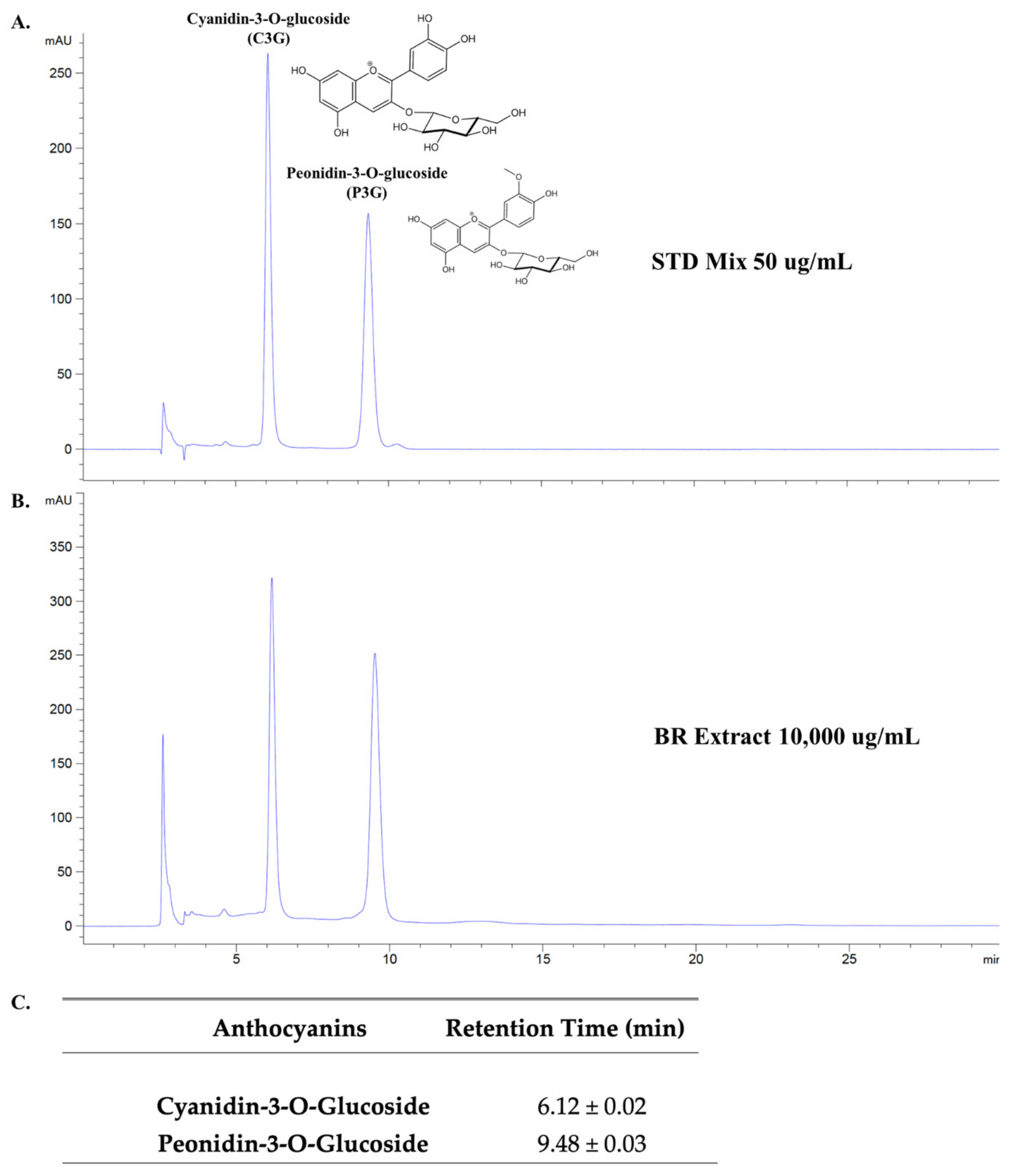 Nutrients 14 02738 g001