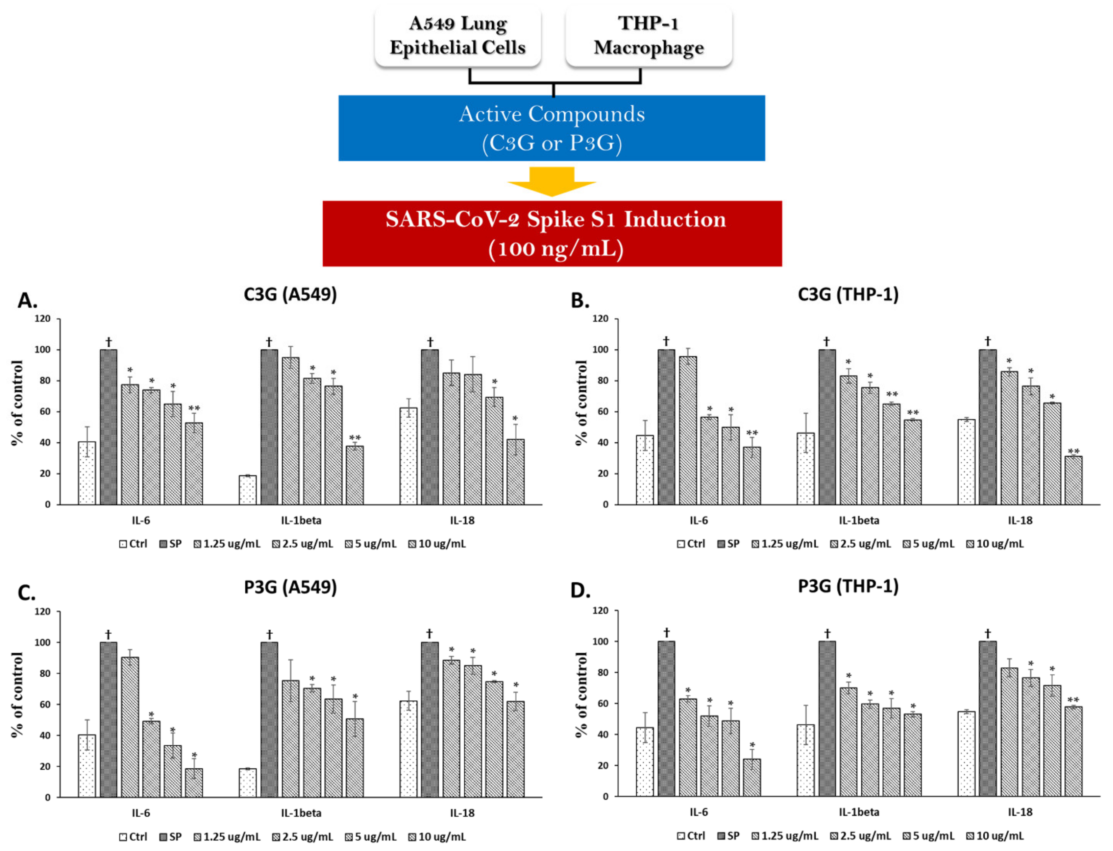 Nutrients 14 02738 g006