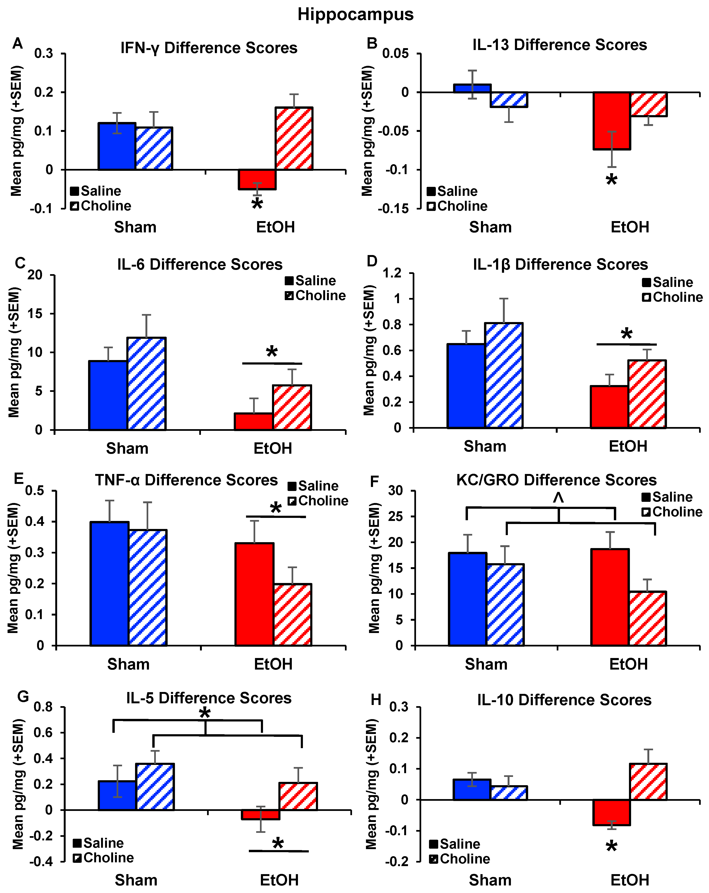 Nutrients 14 02868 g004