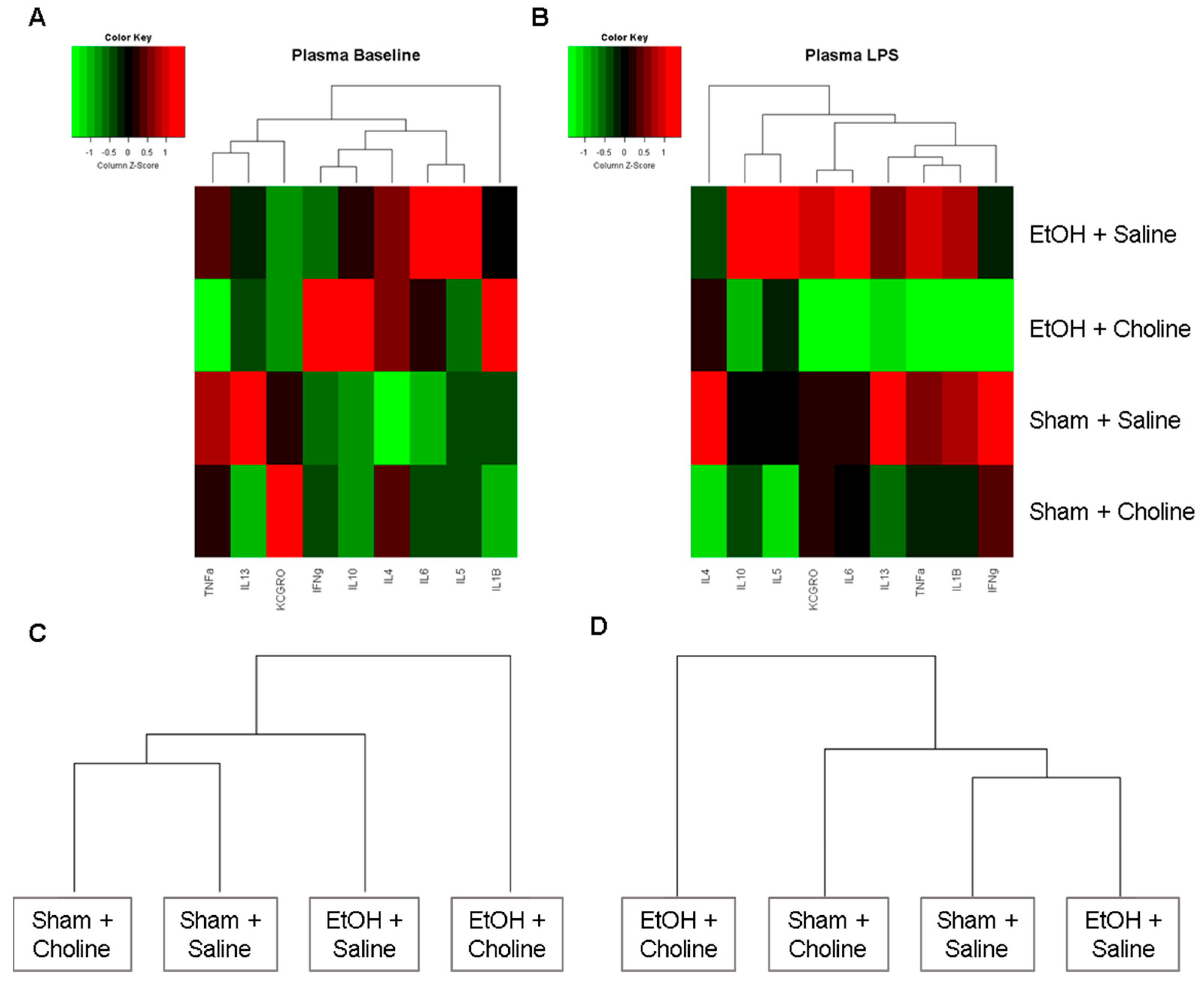 Nutrients 14 02868 g005