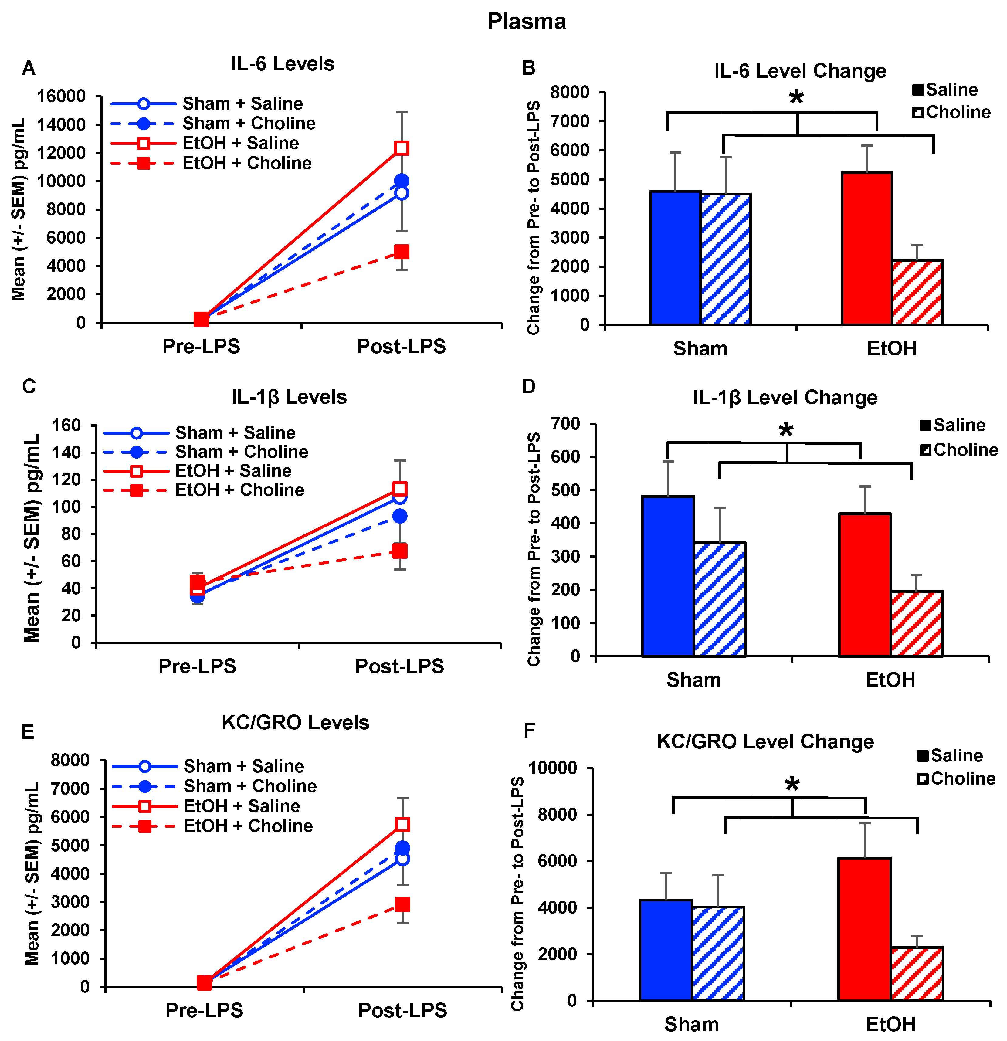 Nutrients 14 02868 g006
