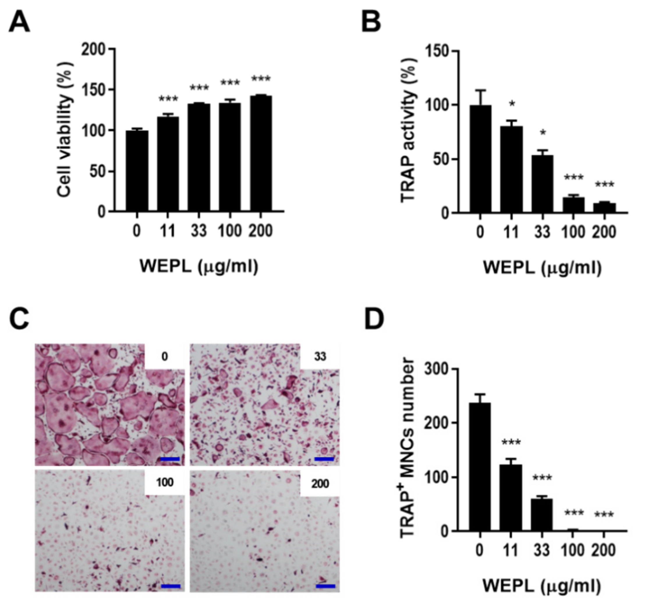 Nutrients 14 03667 g002