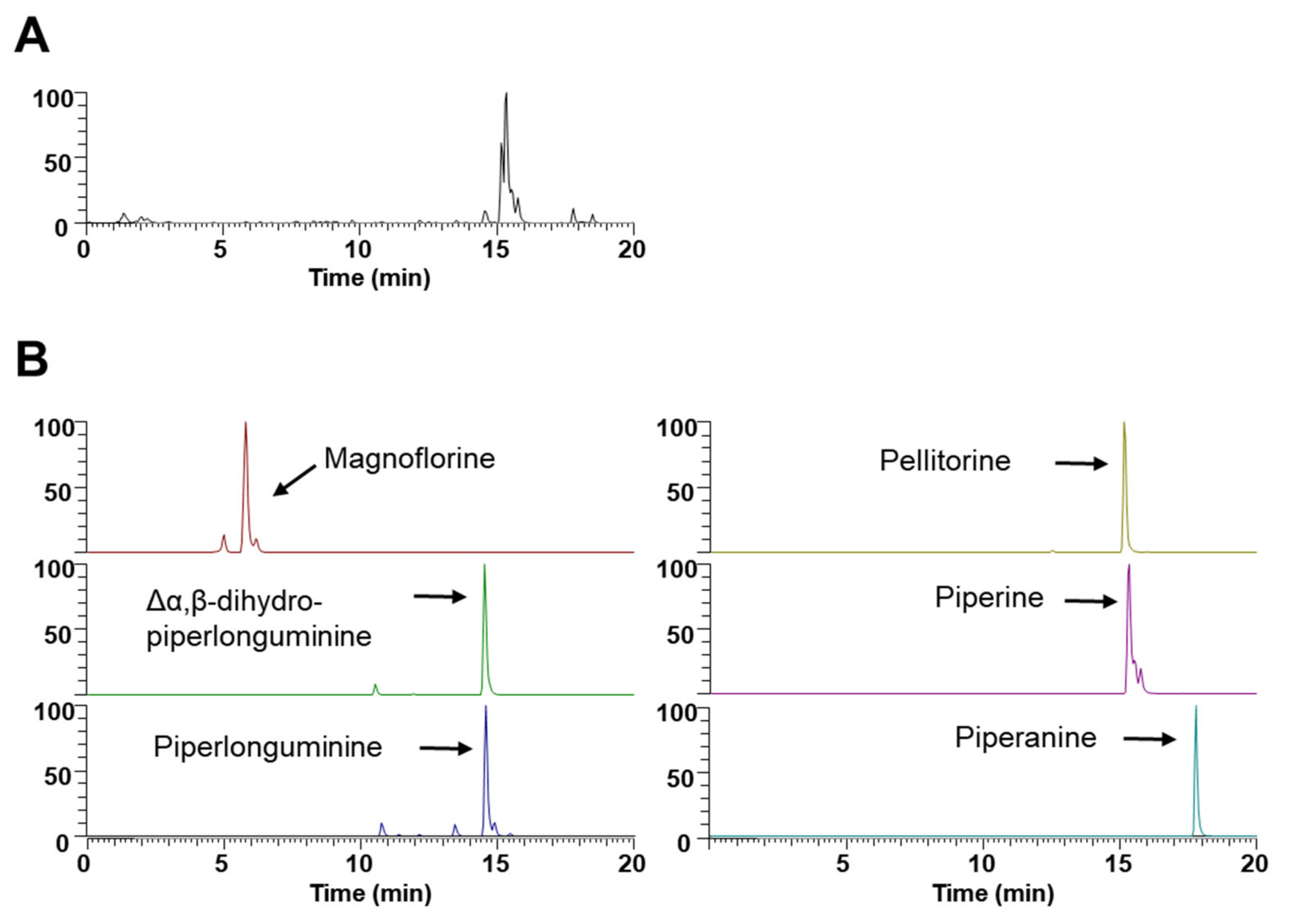 Nutrients 14 03667 g005