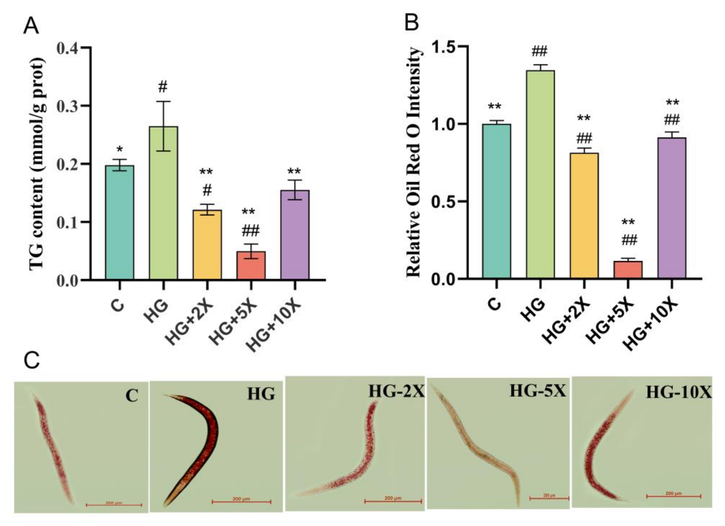 Nutrients 15 01725 g003