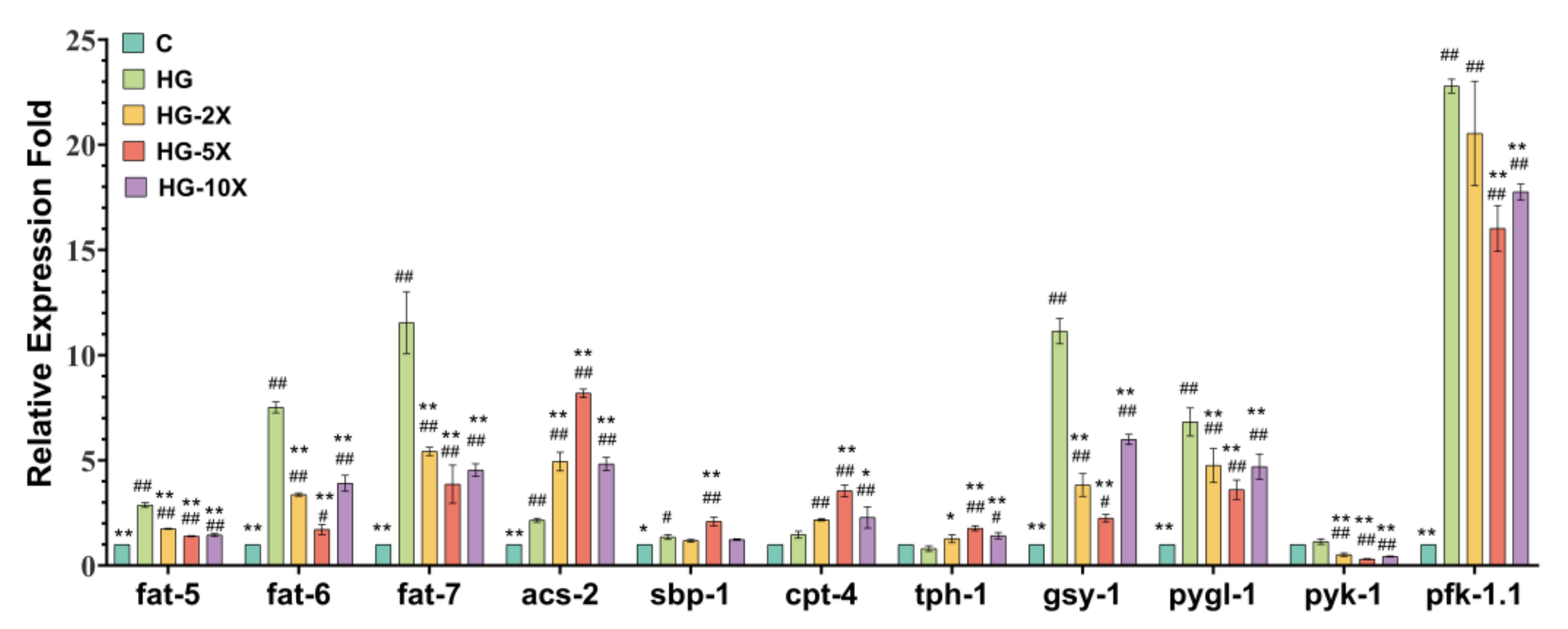 Nutrients 15 01725 g005