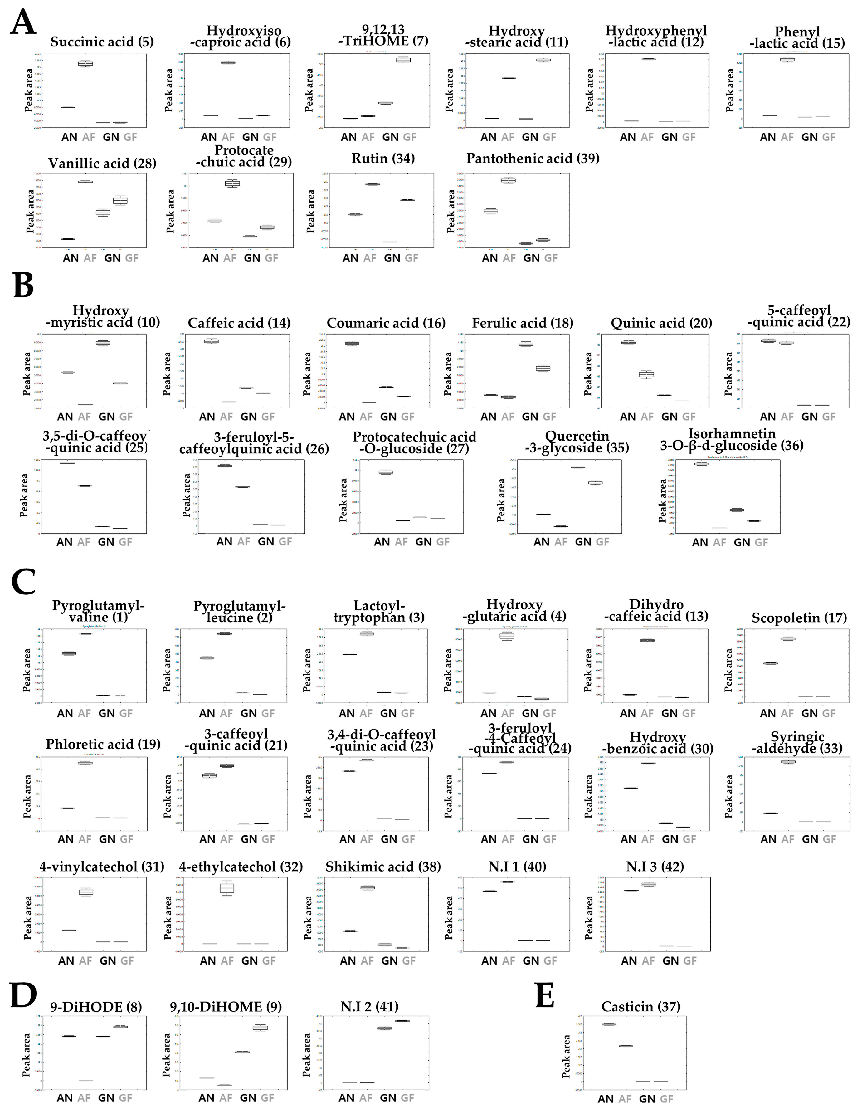 Nutrients 15 02022 g002