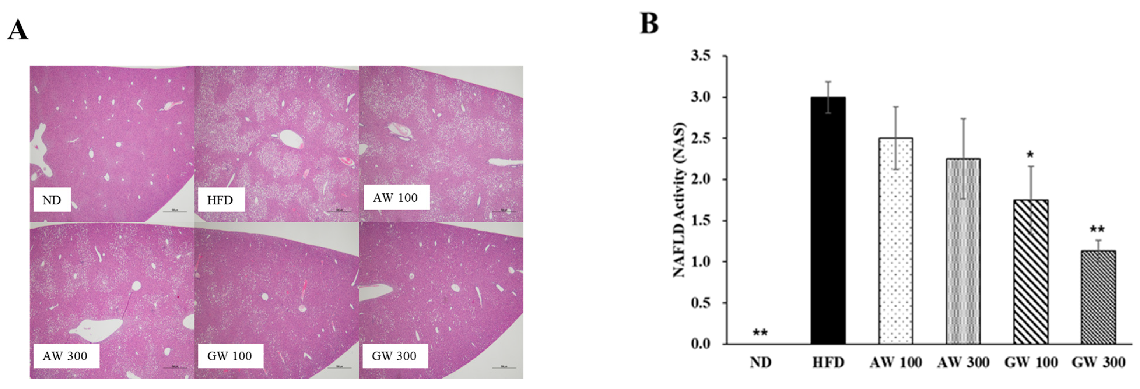 Nutrients 15 02022 g007