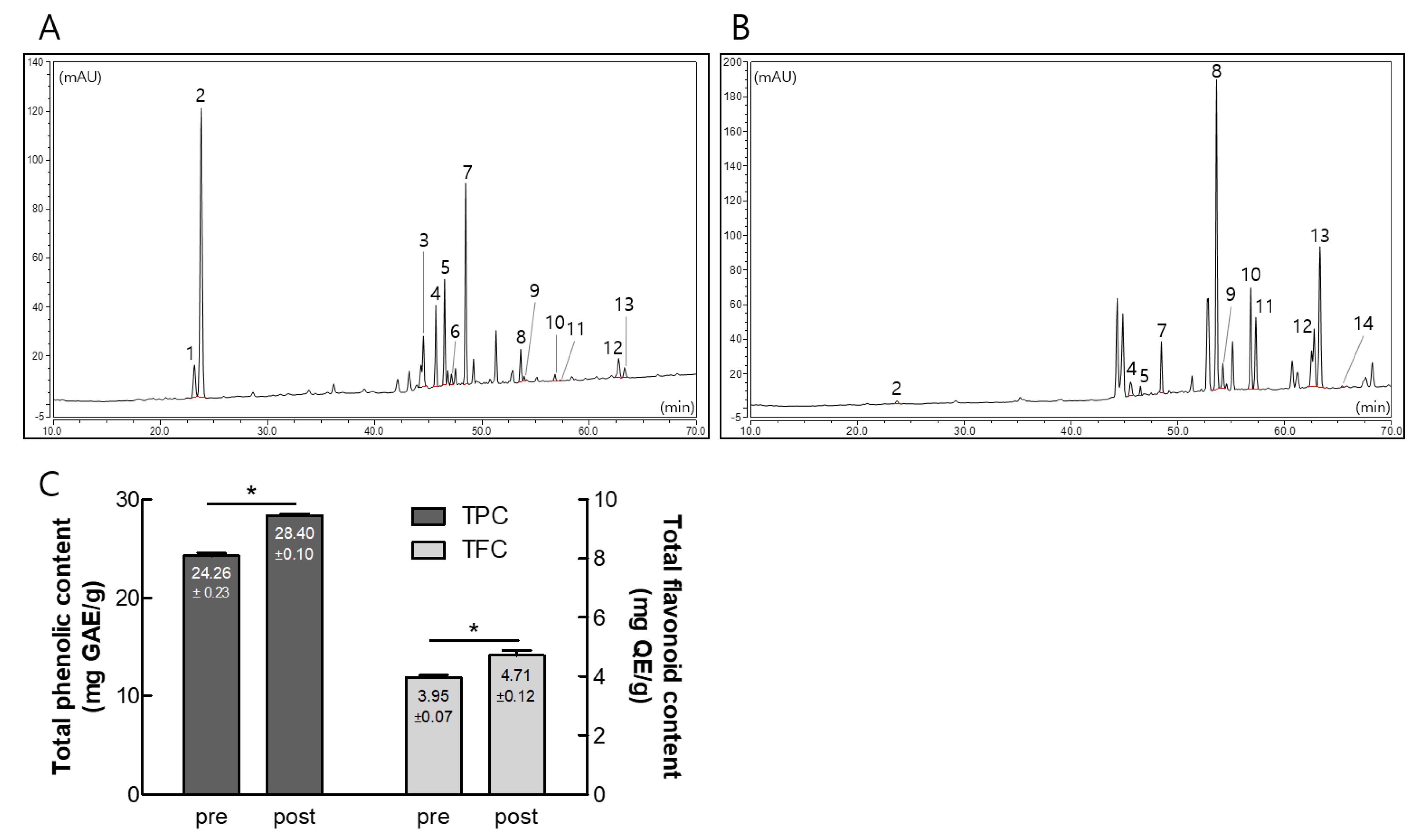 Nutrients 15 03389 g002
