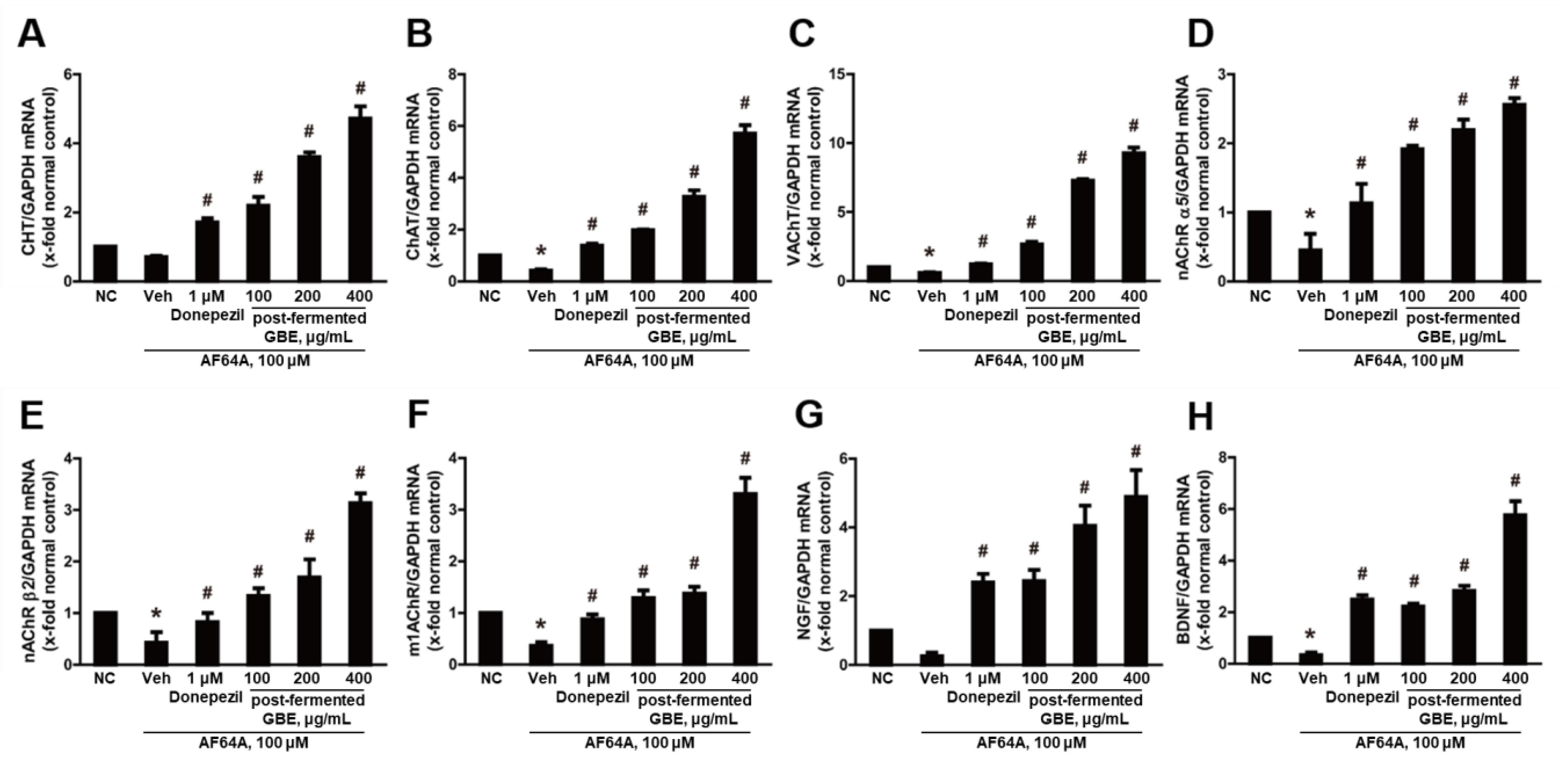 Nutrients 15 03389 g006