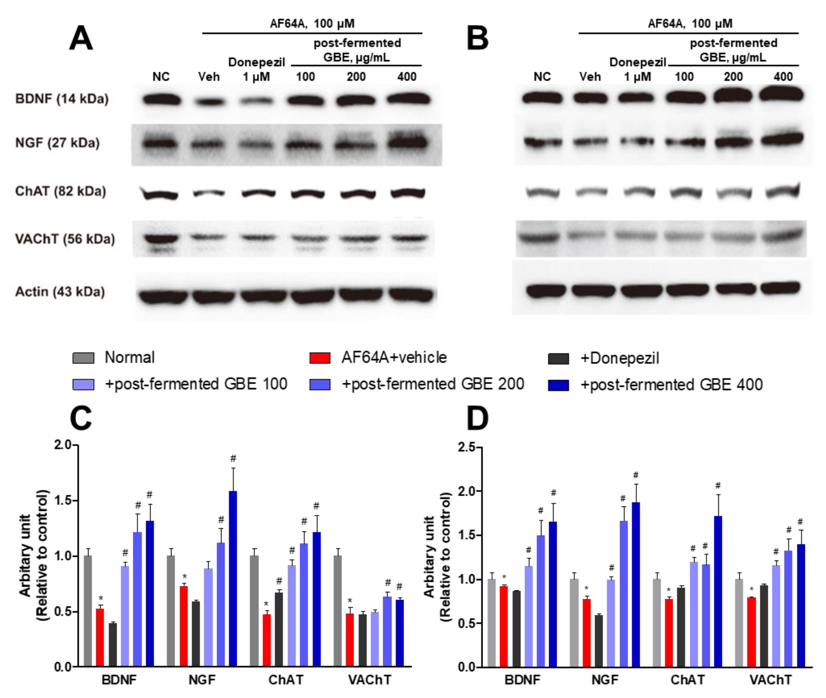 Nutrients 15 03389 g007