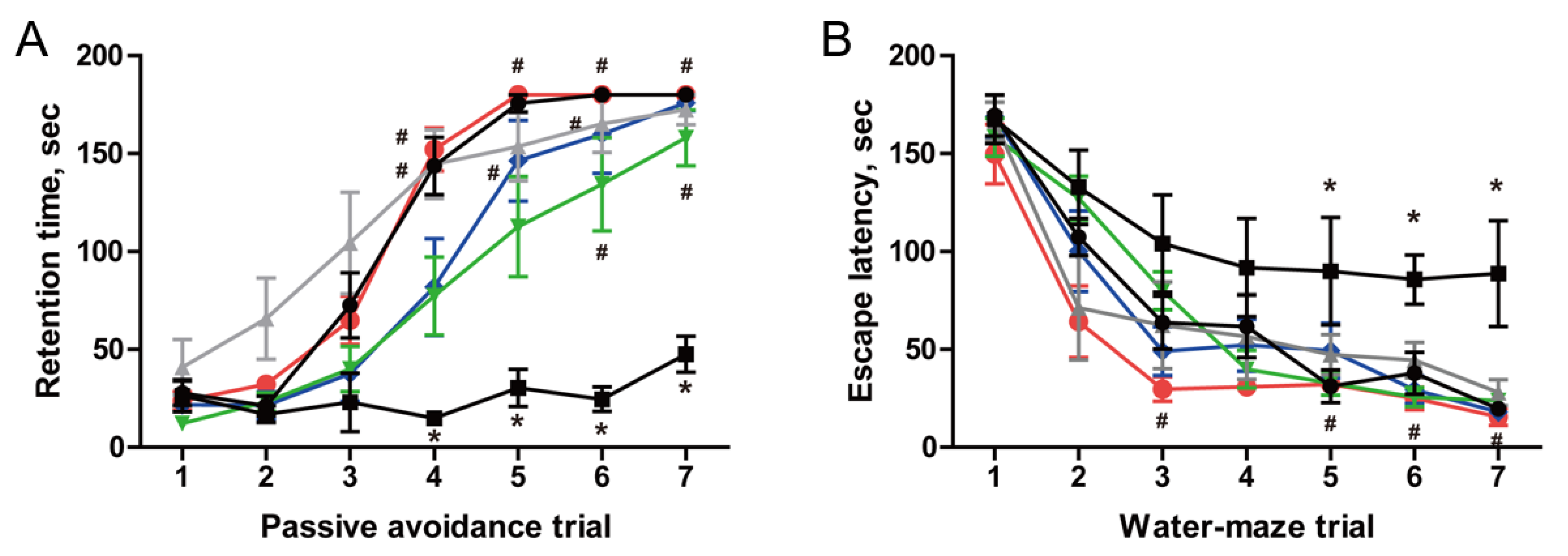 Nutrients 15 03389 g008