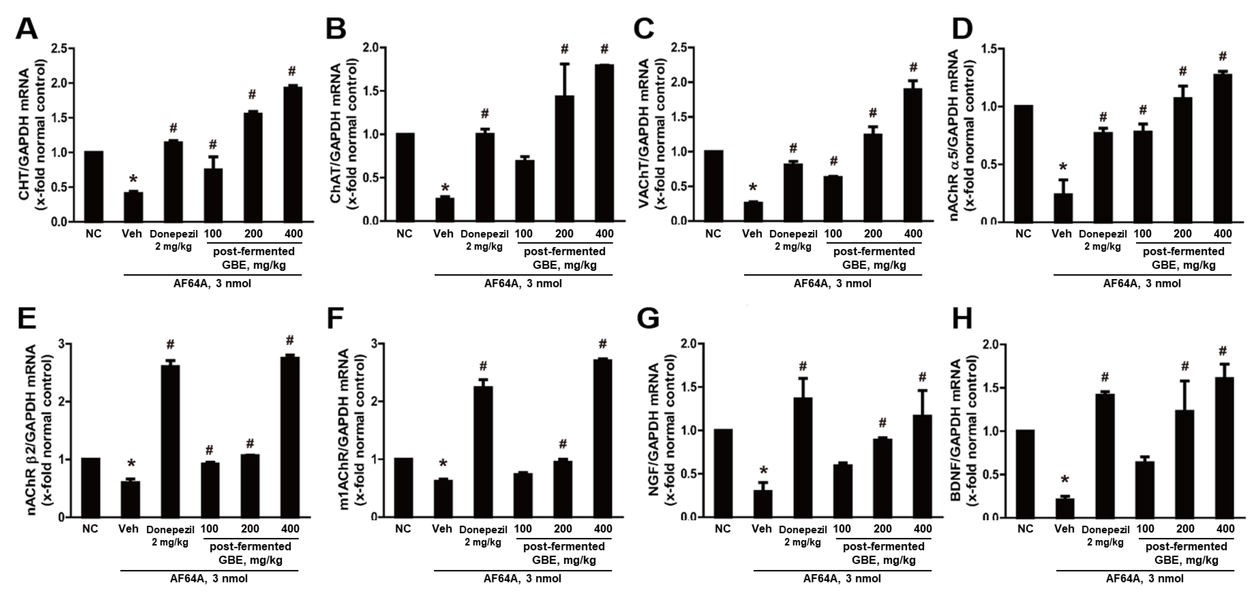 Nutrients 15 03389 g009