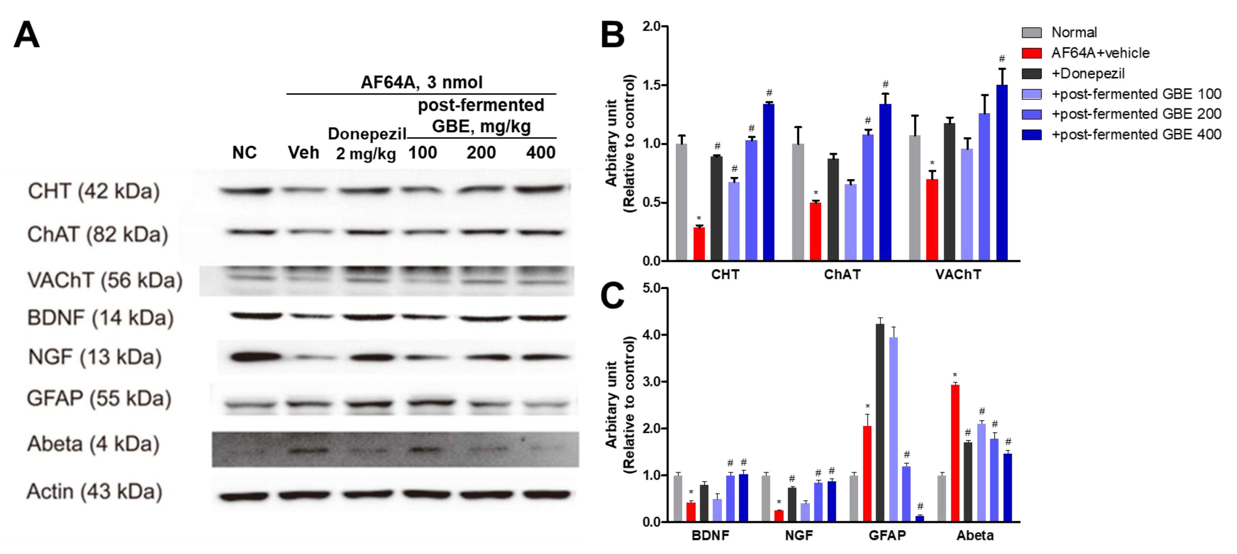 Nutrients 15 03389 g010