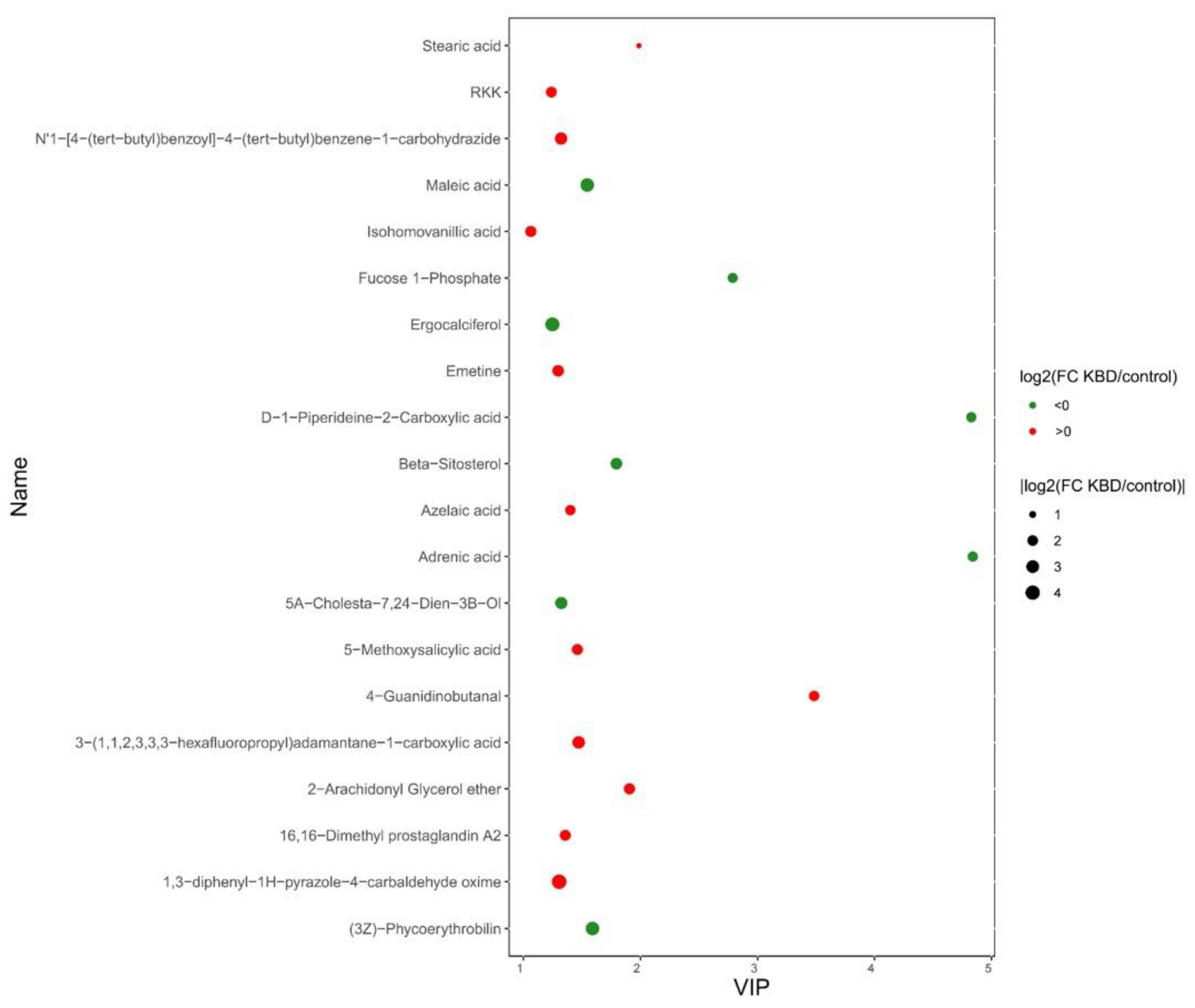 Nutrients 15 04651 g002