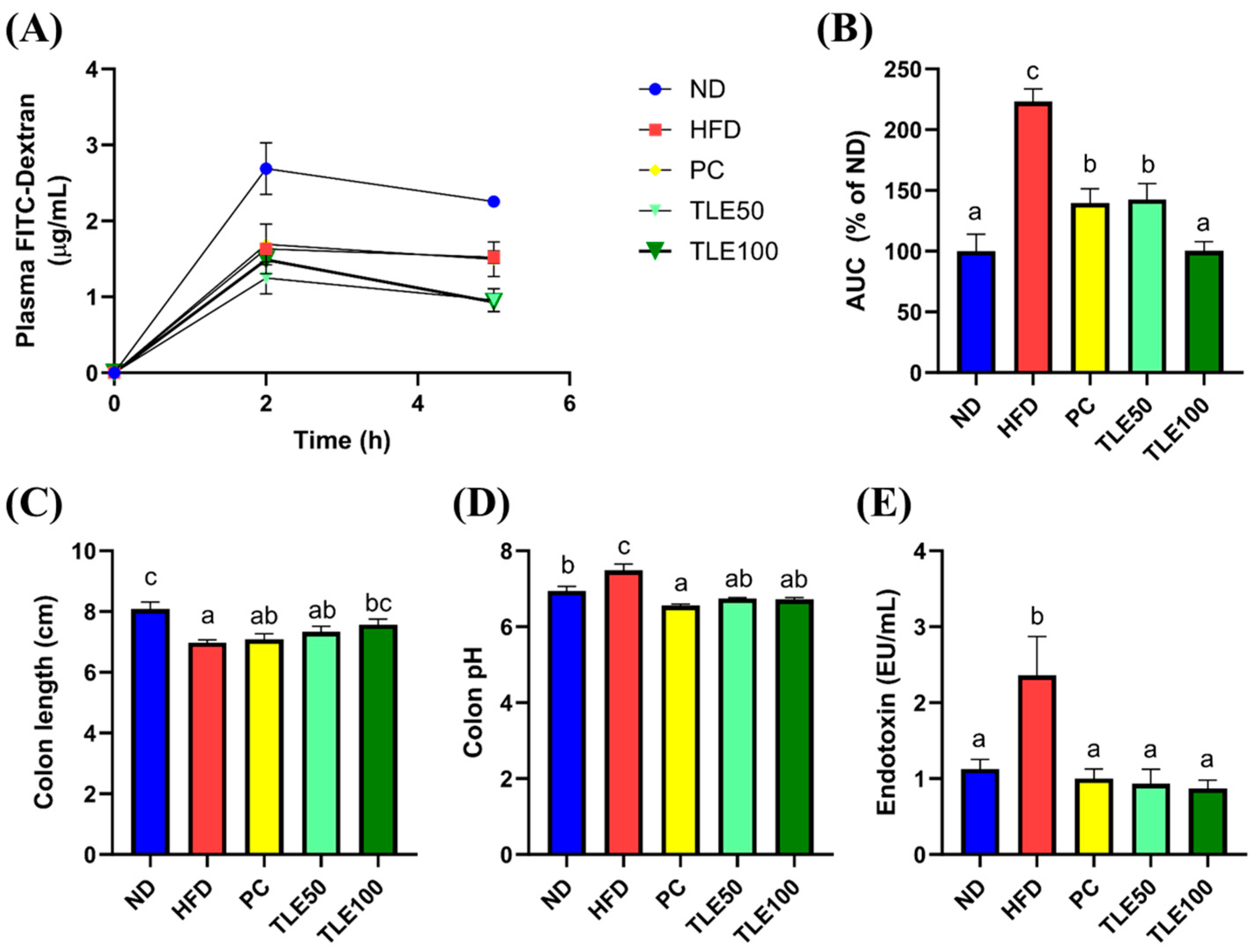 Nutrients 15 05007 g003