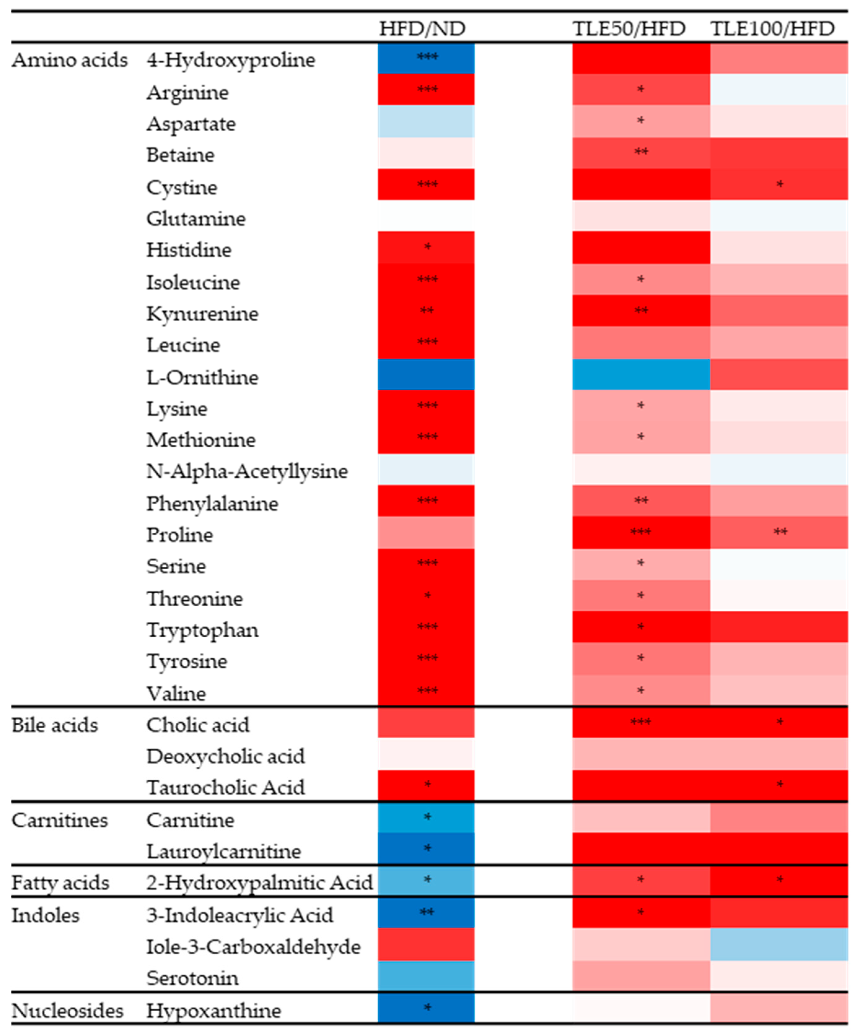Nutrients 15 05007 g006
