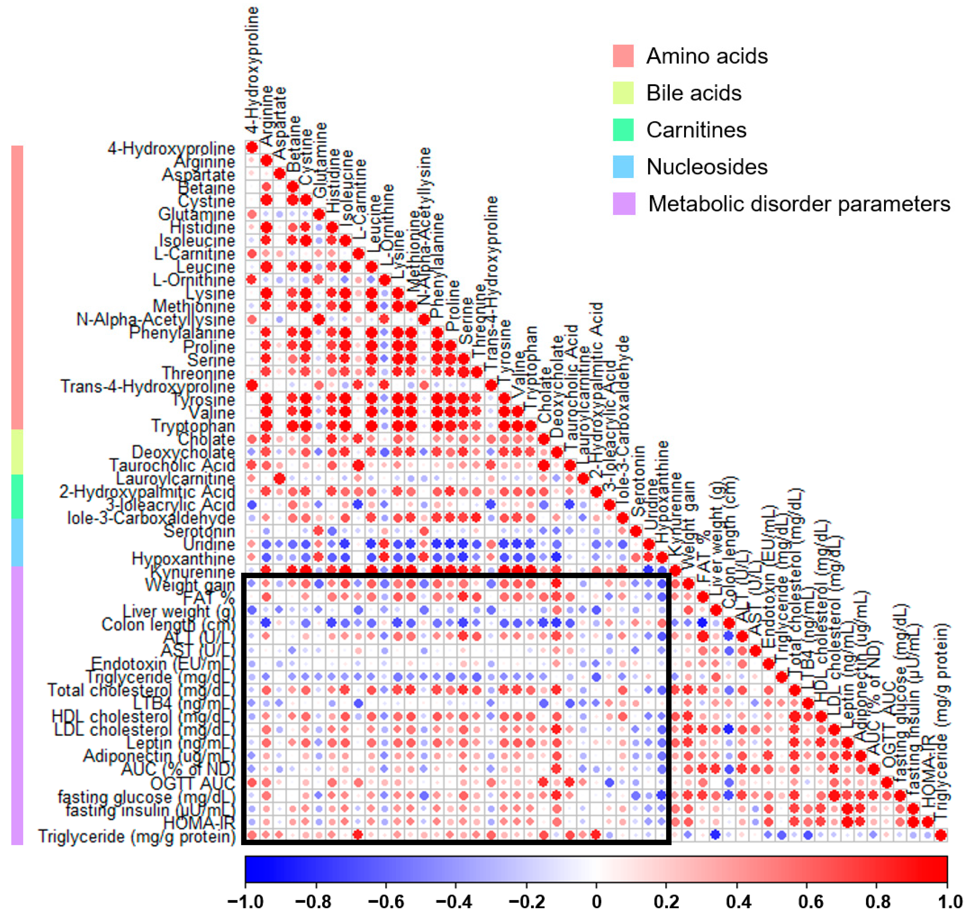 Nutrients 15 05007 g007