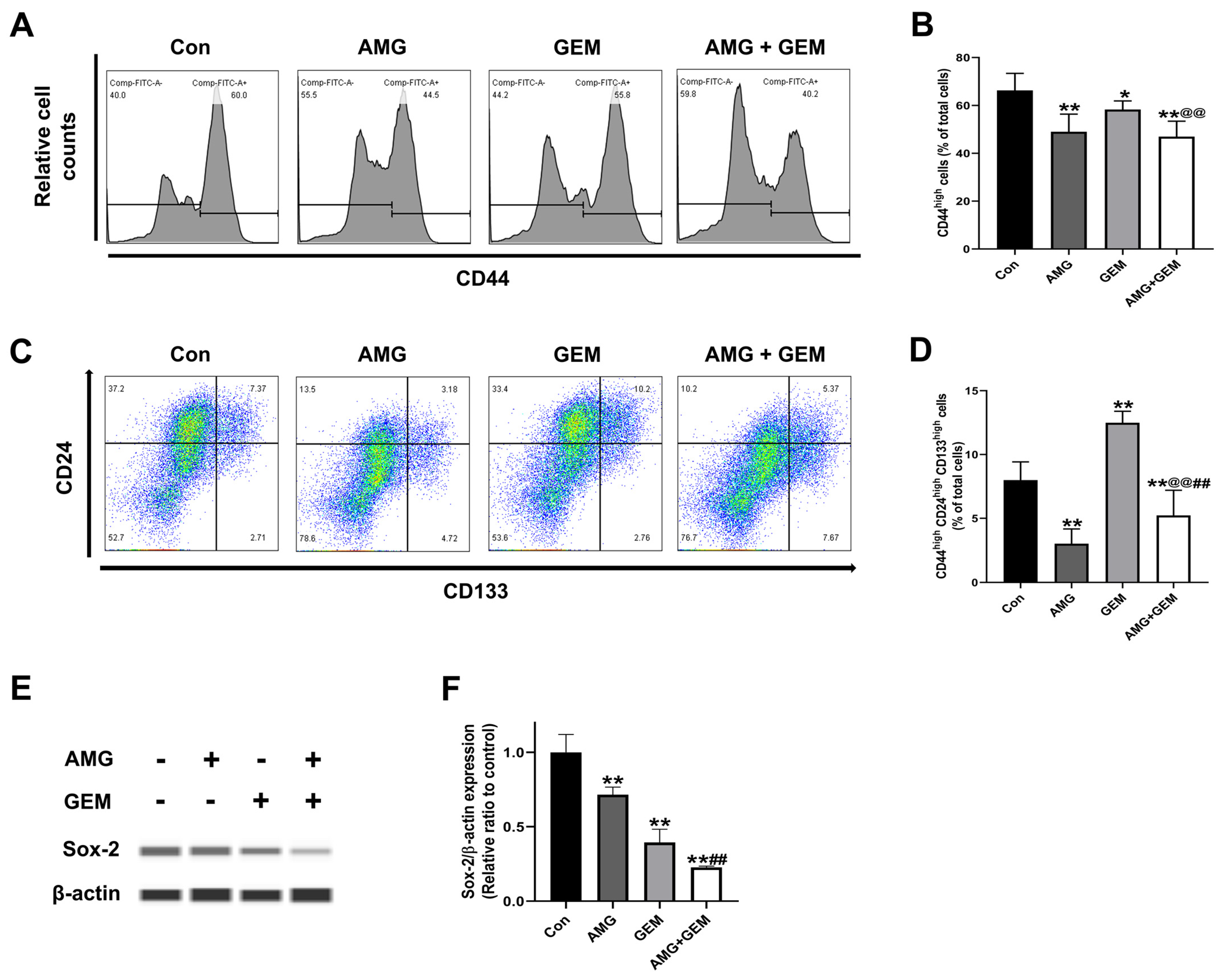 Nutrients 16 00073 g004
