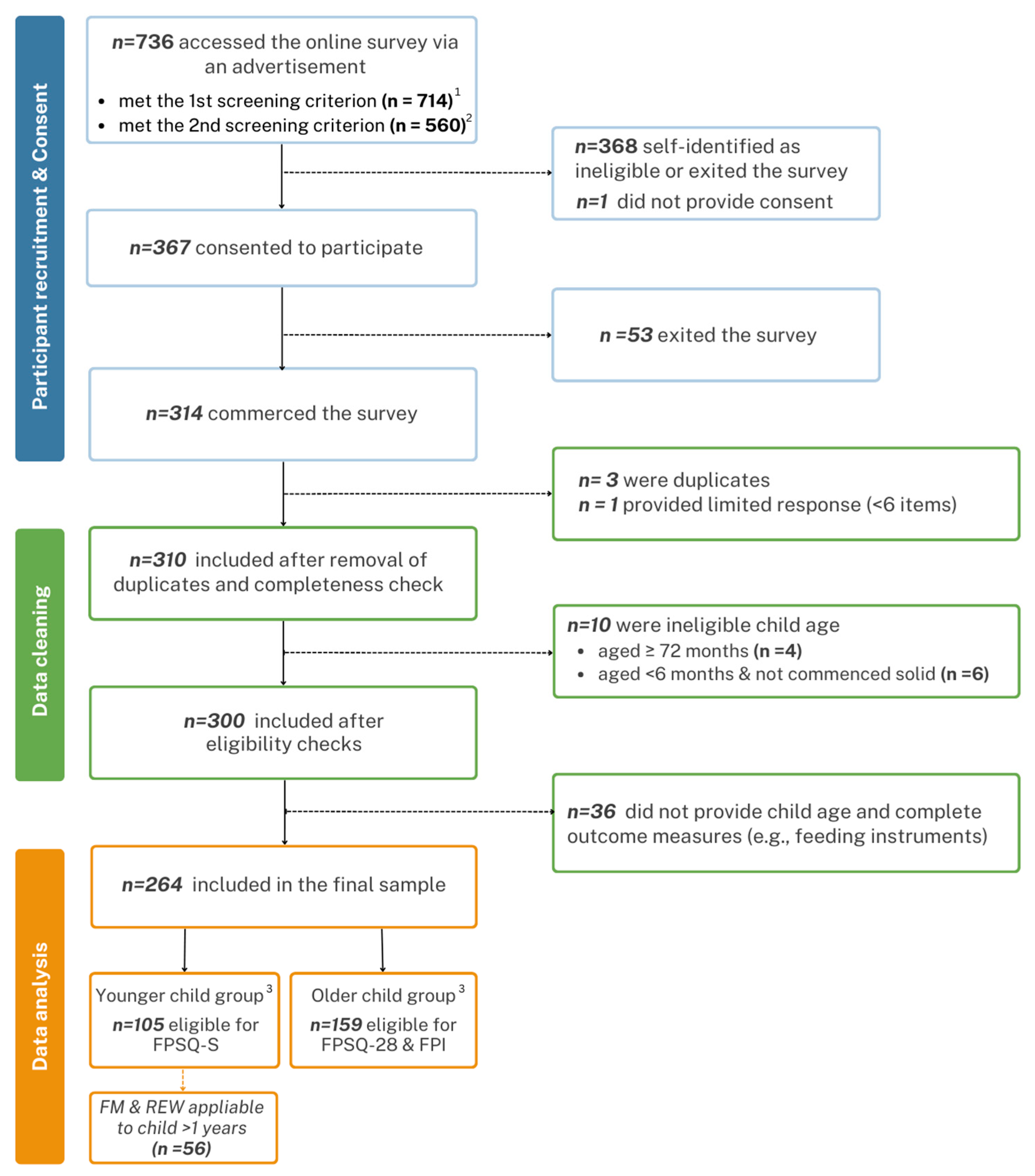 Nutrients 16 00205 g001 Nutrients 16 00205 g001