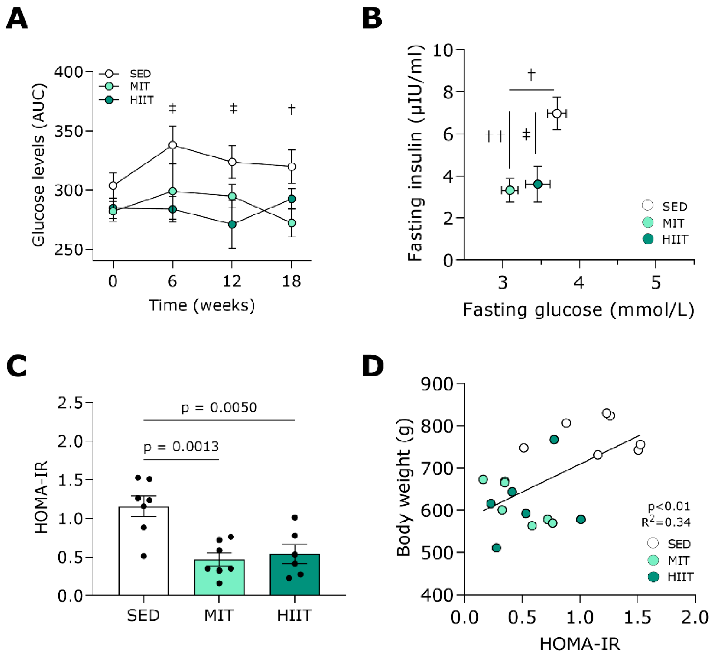 Nutrients 16 00431 g003