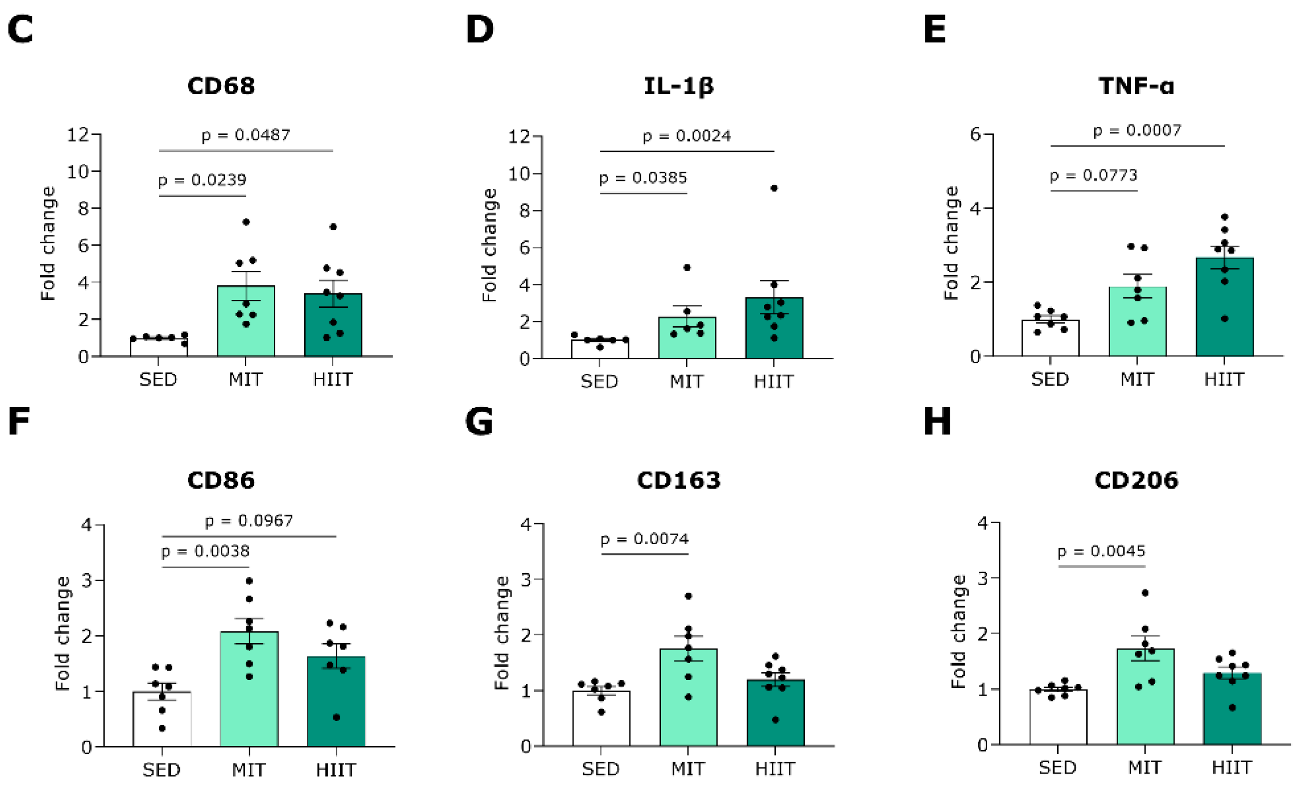 Nutrients 16 00431 g006b