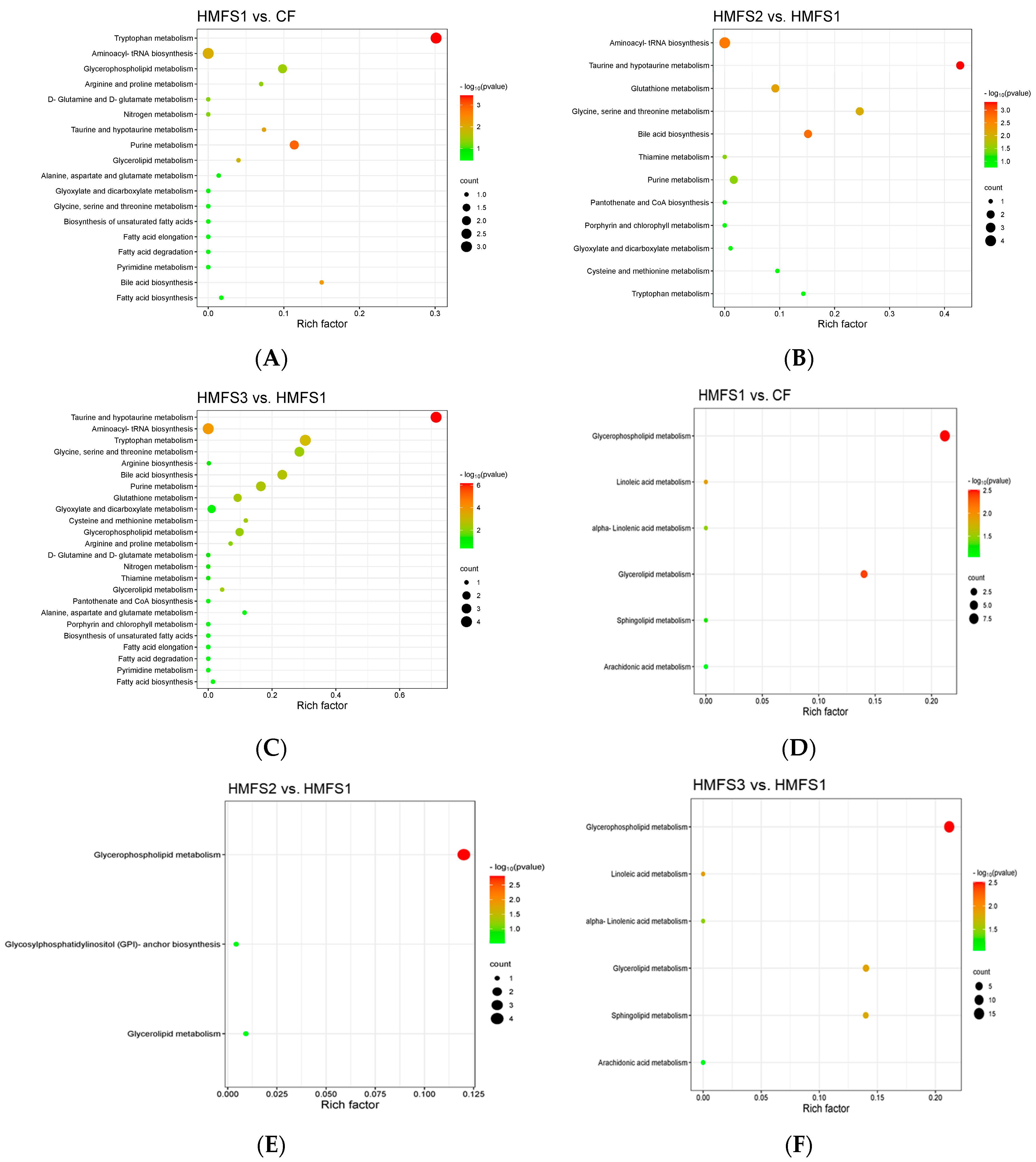 Nutrients 16 01299 g002