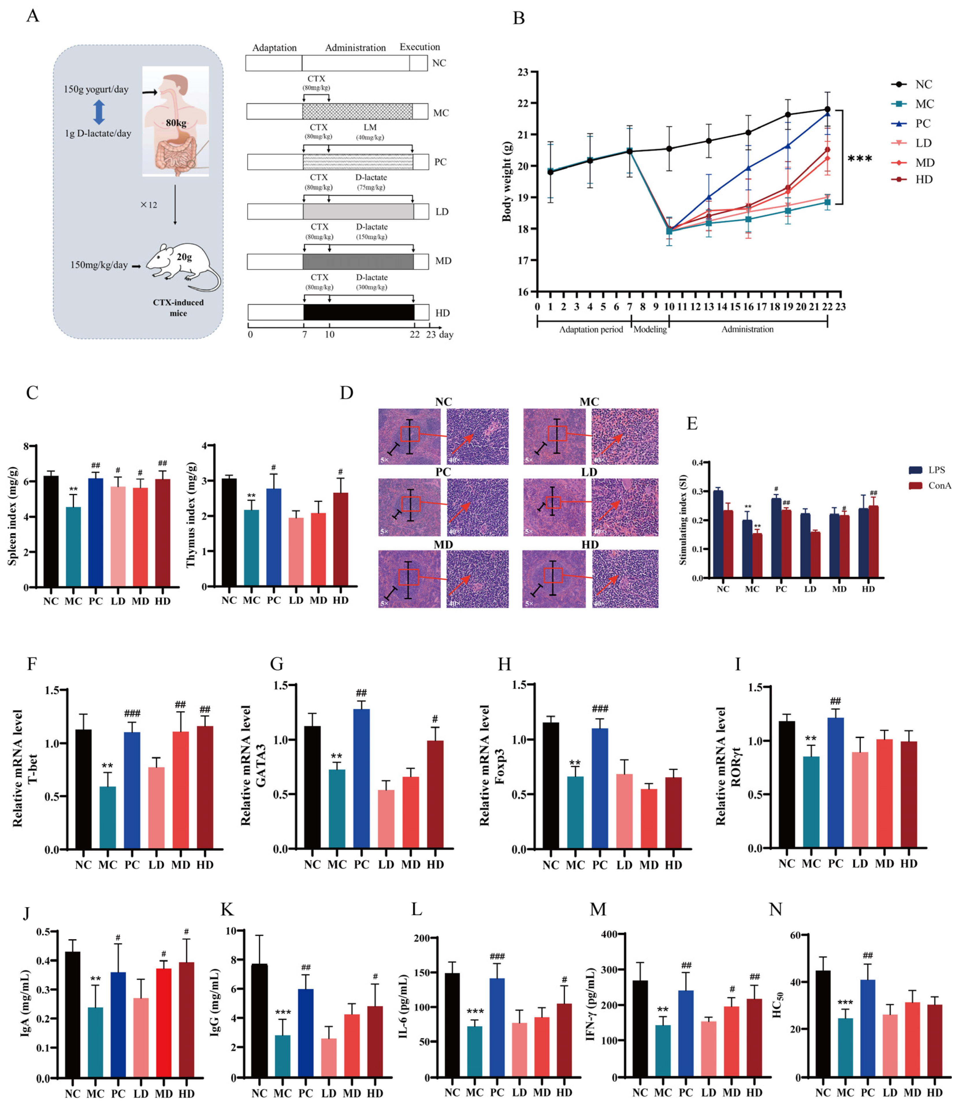 Nutrients 16 01395 g003