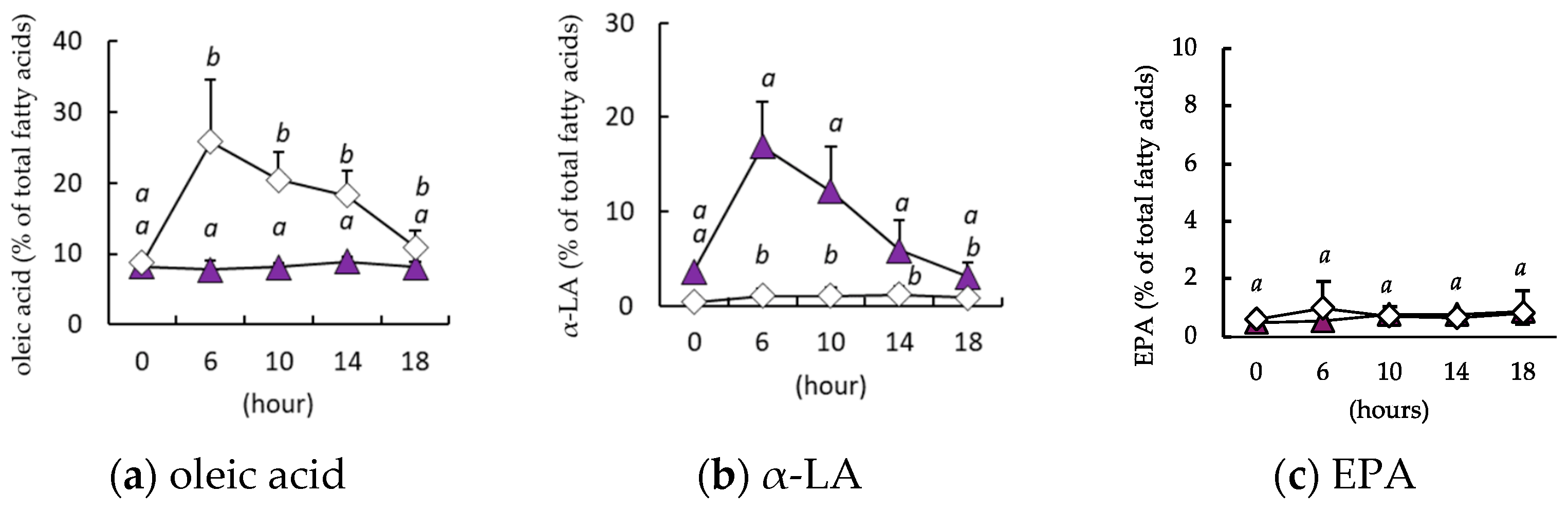 Nutrients 16 01407 g004