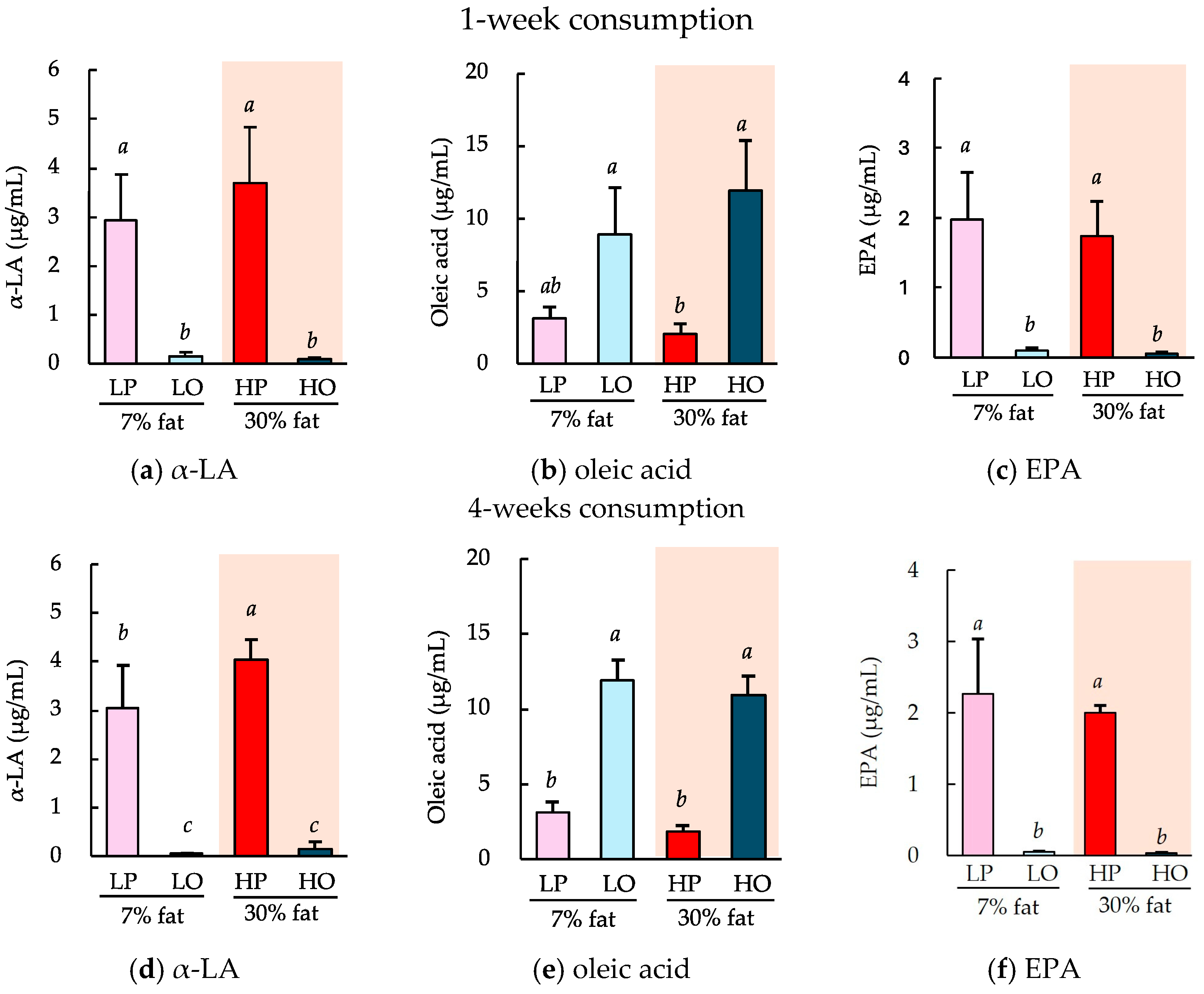 Nutrients 16 01407 g005